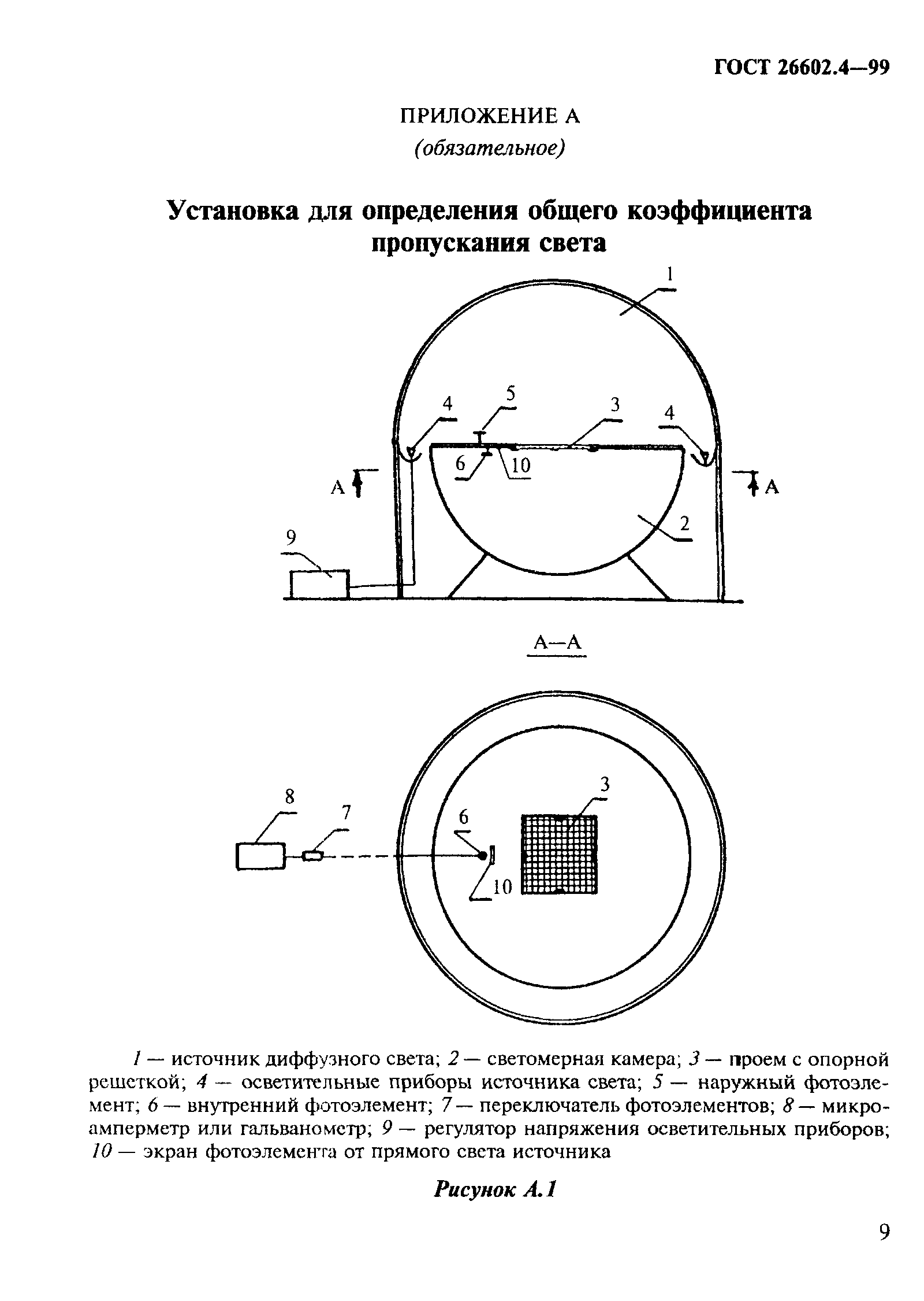 ГОСТ 26602.4-99