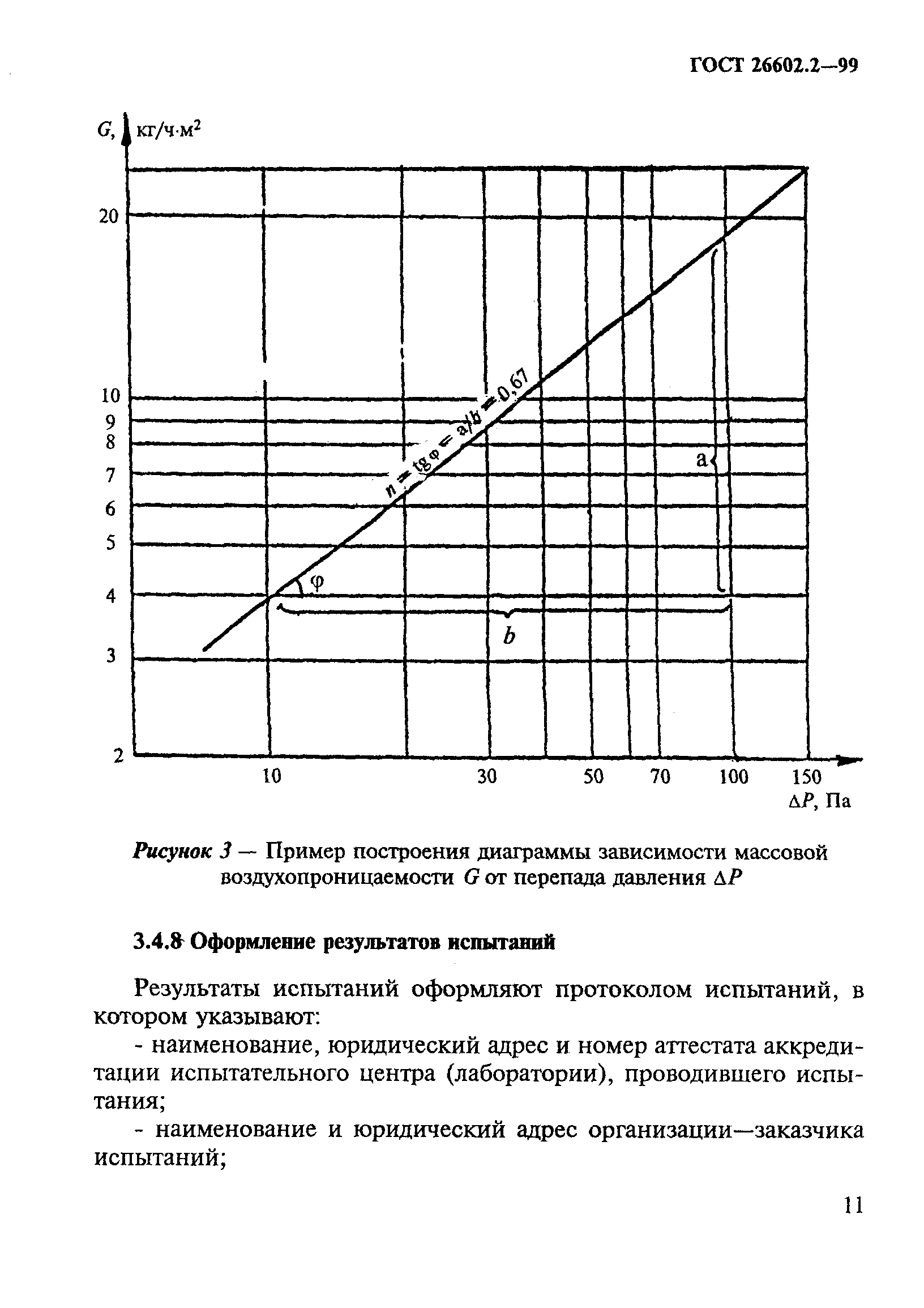 ГОСТ 26602.2-99