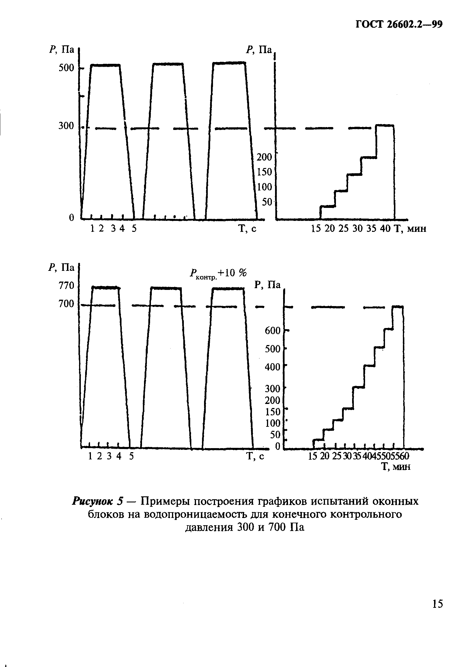 ГОСТ 26602.2-99