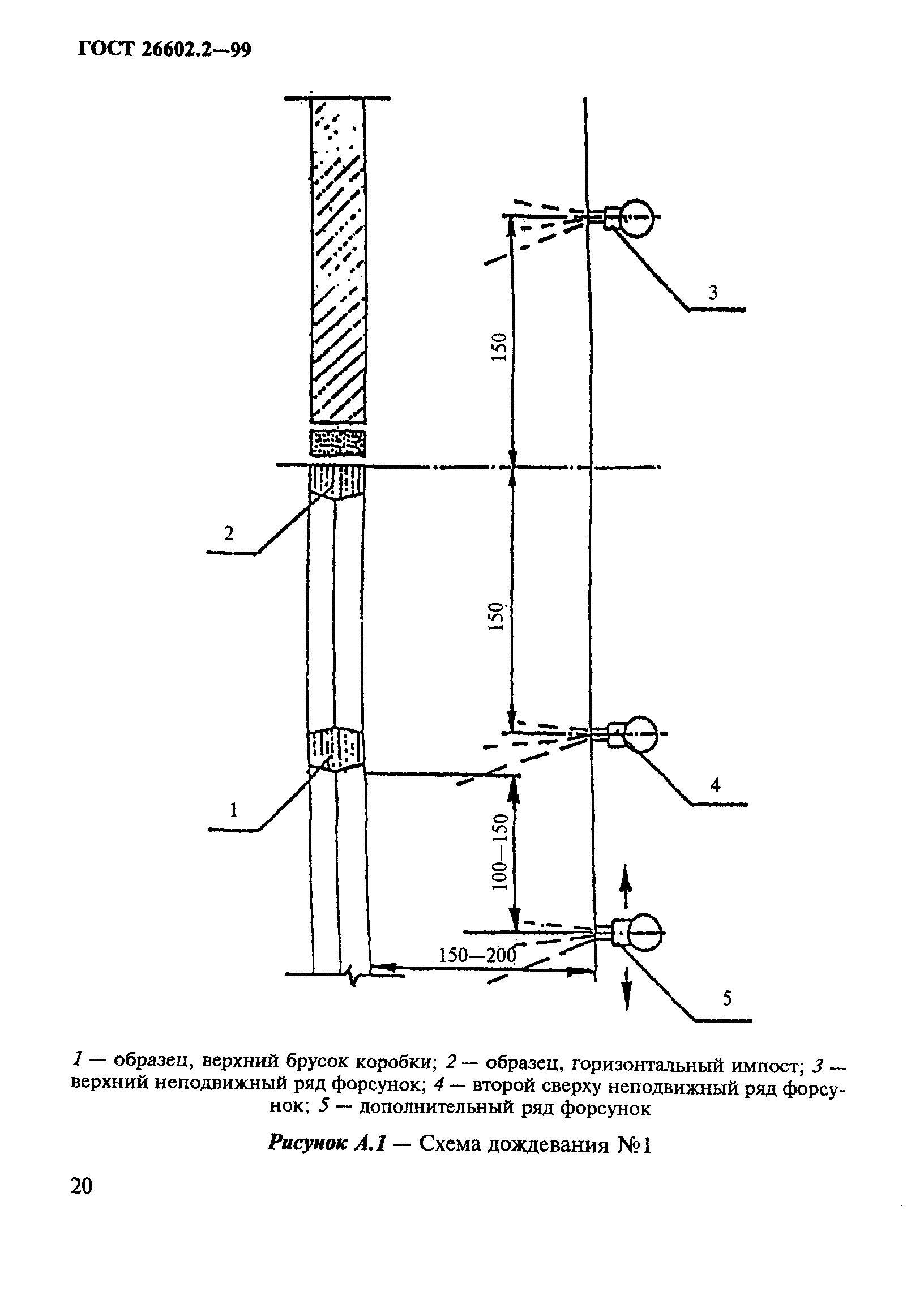 ГОСТ 26602.2-99