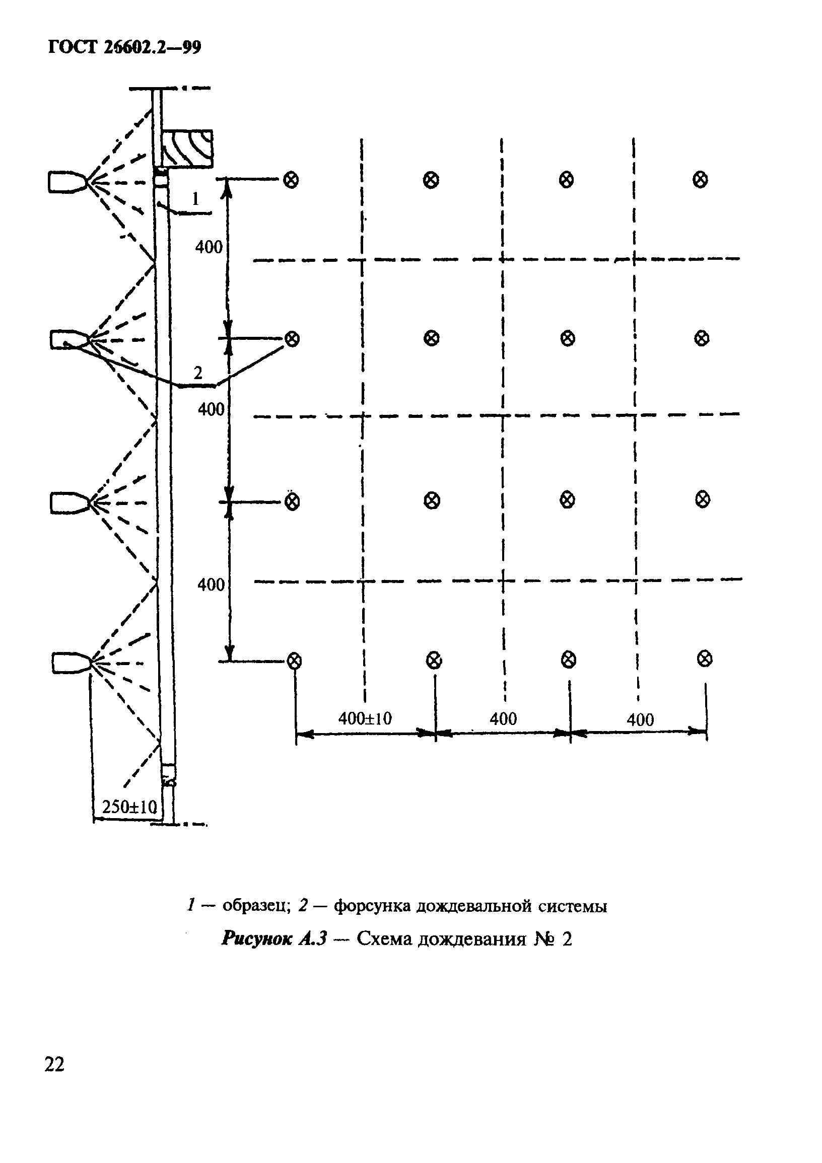 ГОСТ 26602.2-99