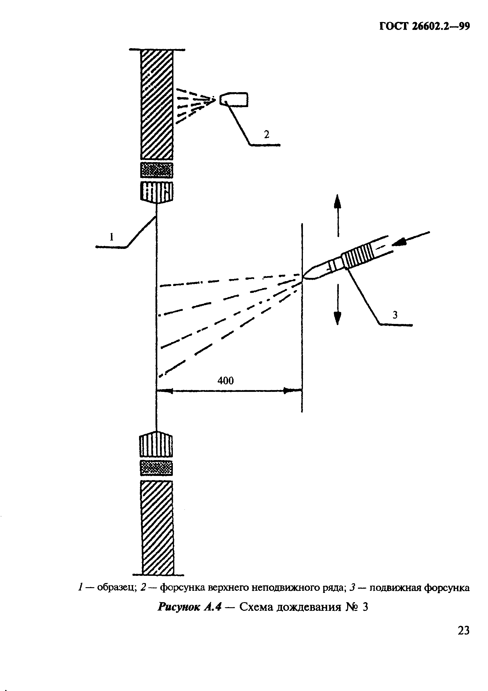 ГОСТ 26602.2-99