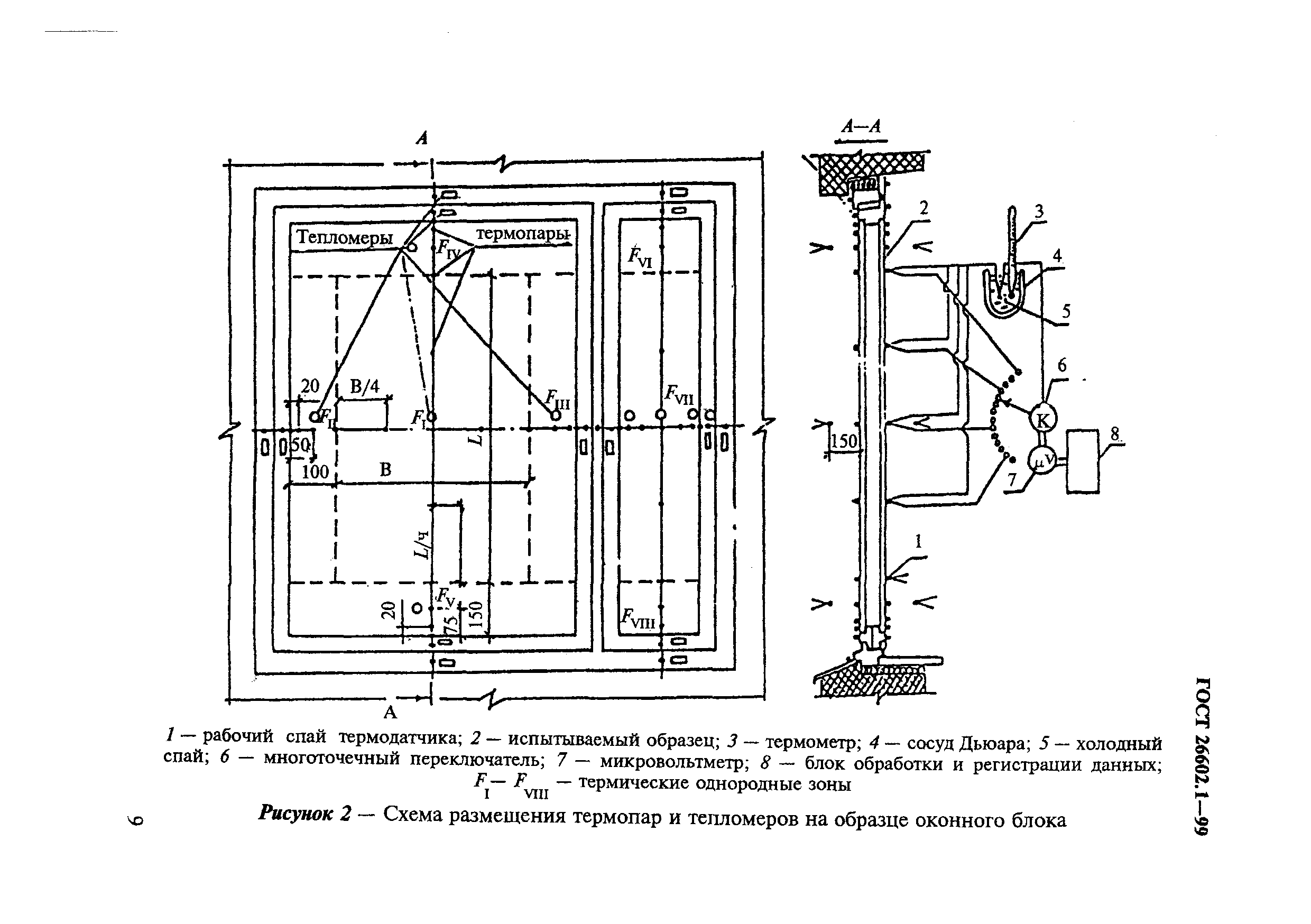 ГОСТ 26602.1-99