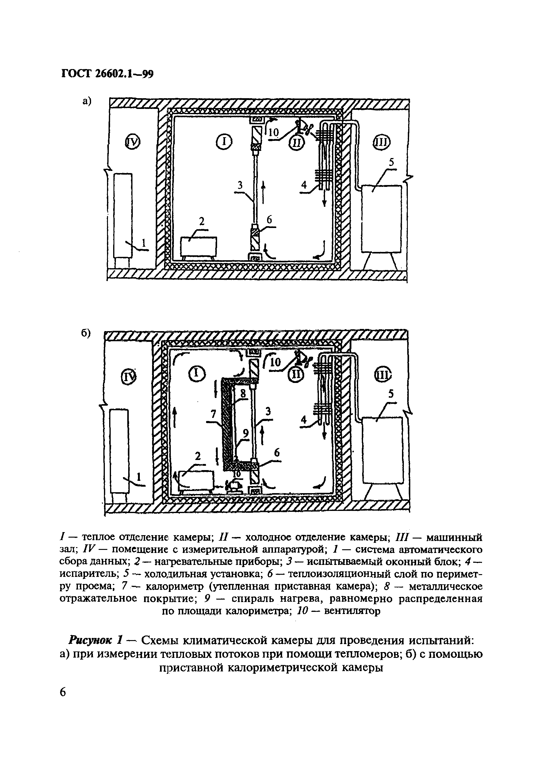 ГОСТ 26602.1-99