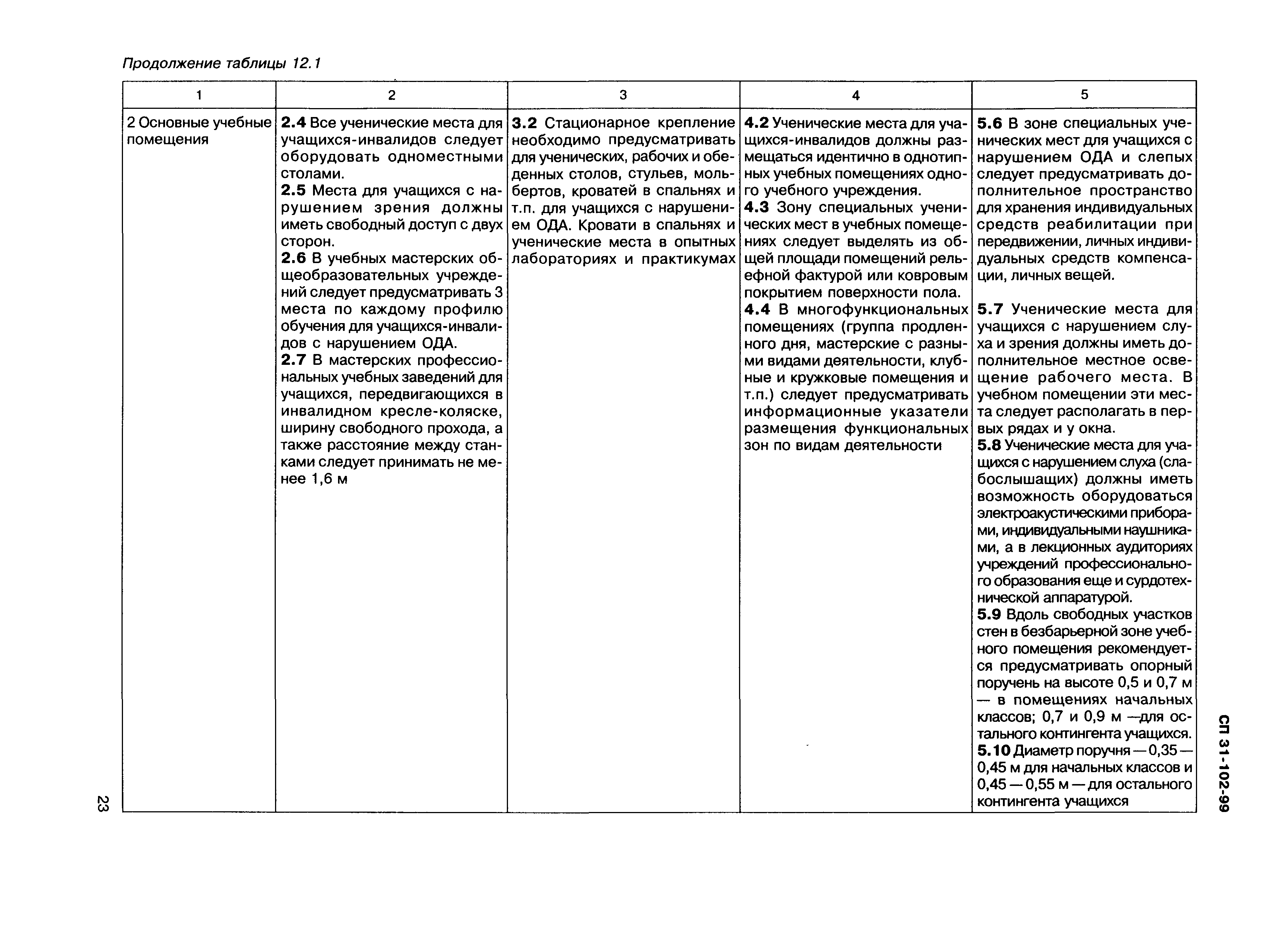 СП 31-102-99