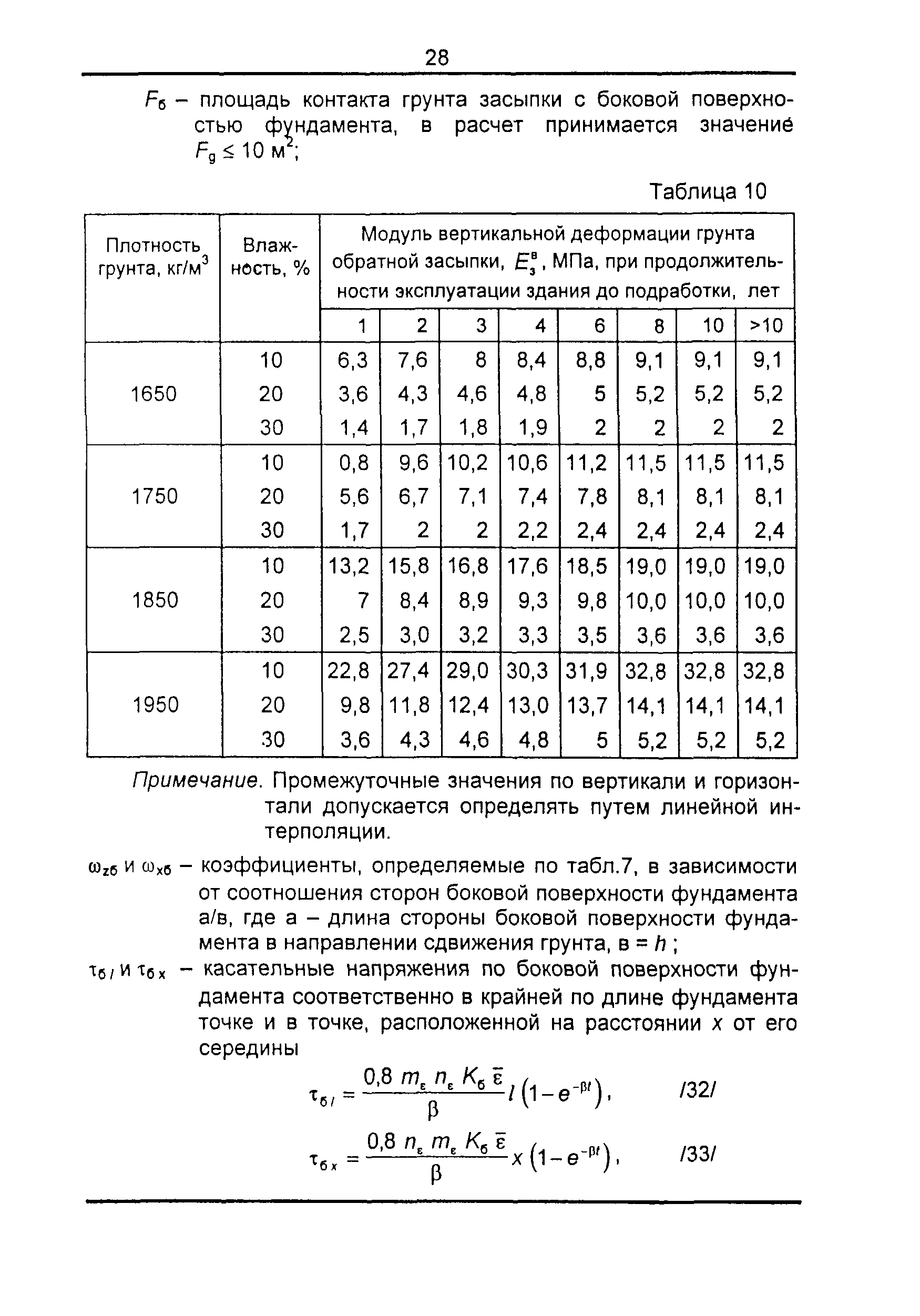 ТСН 22-301-98