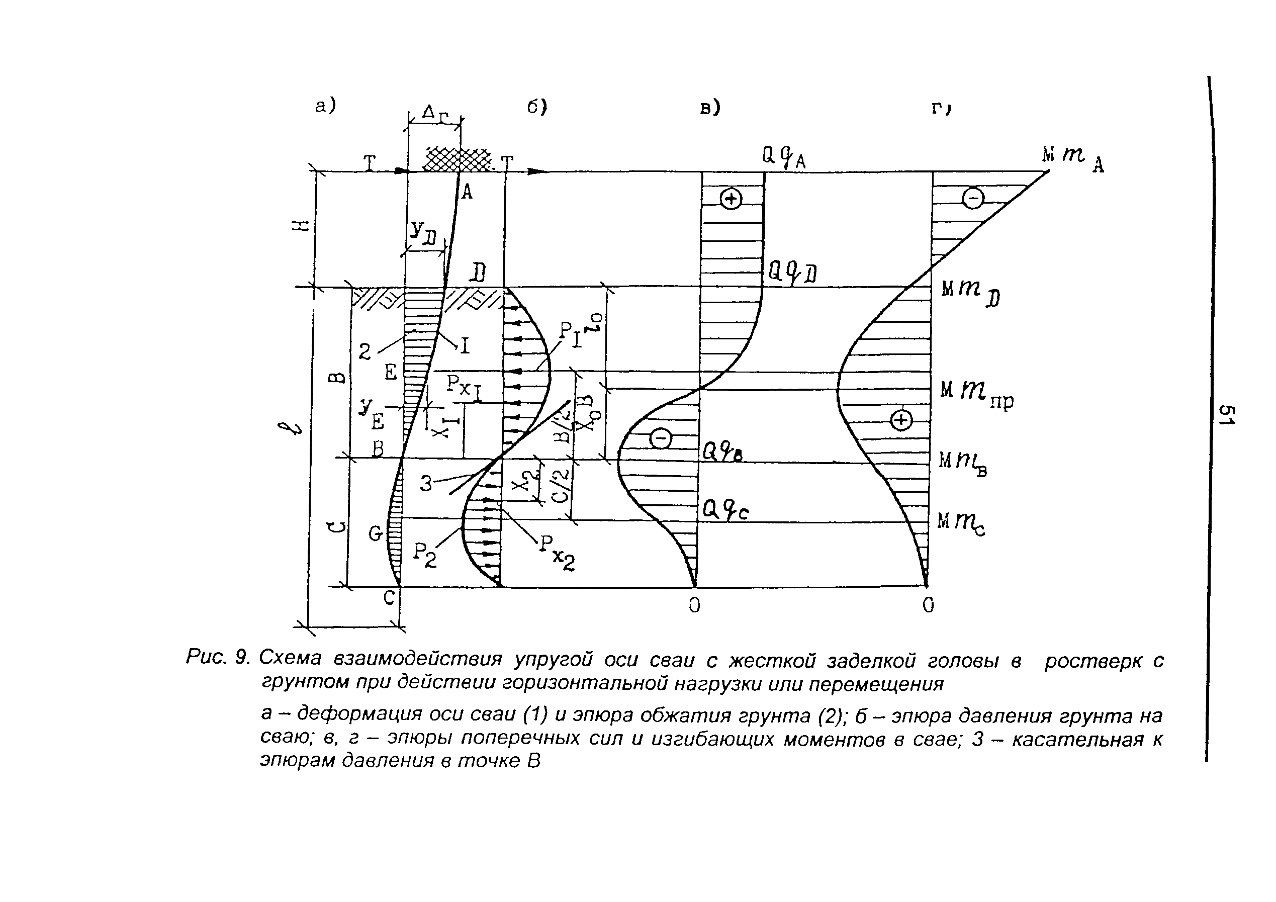 ТСН 22-301-98