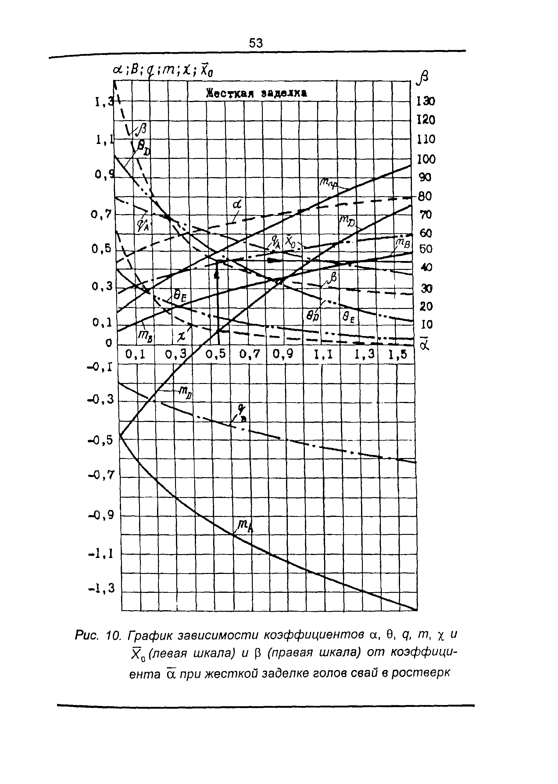 ТСН 22-301-98