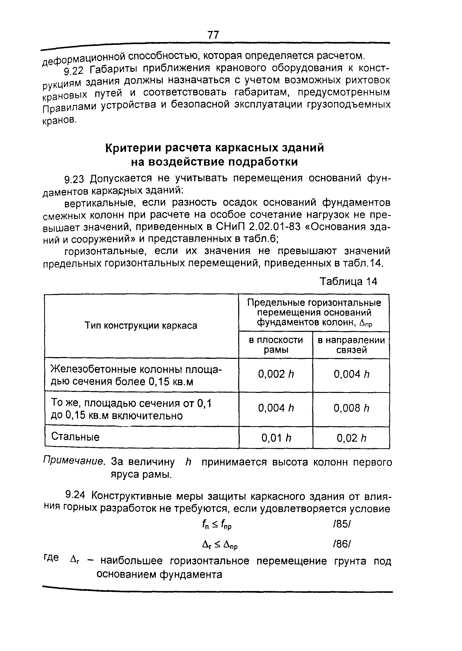 ТСН 22-301-98