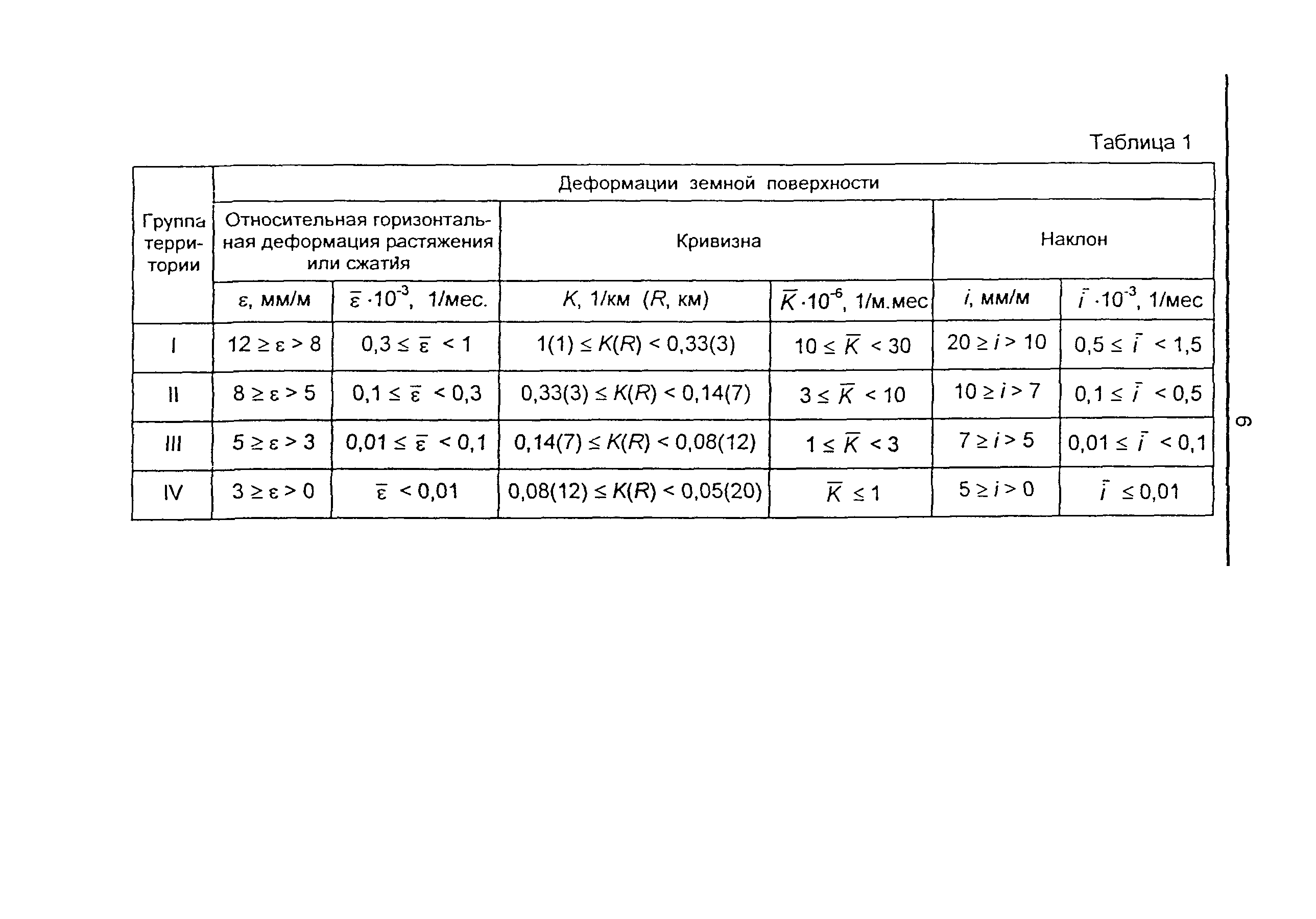 ТСН 22-301-98