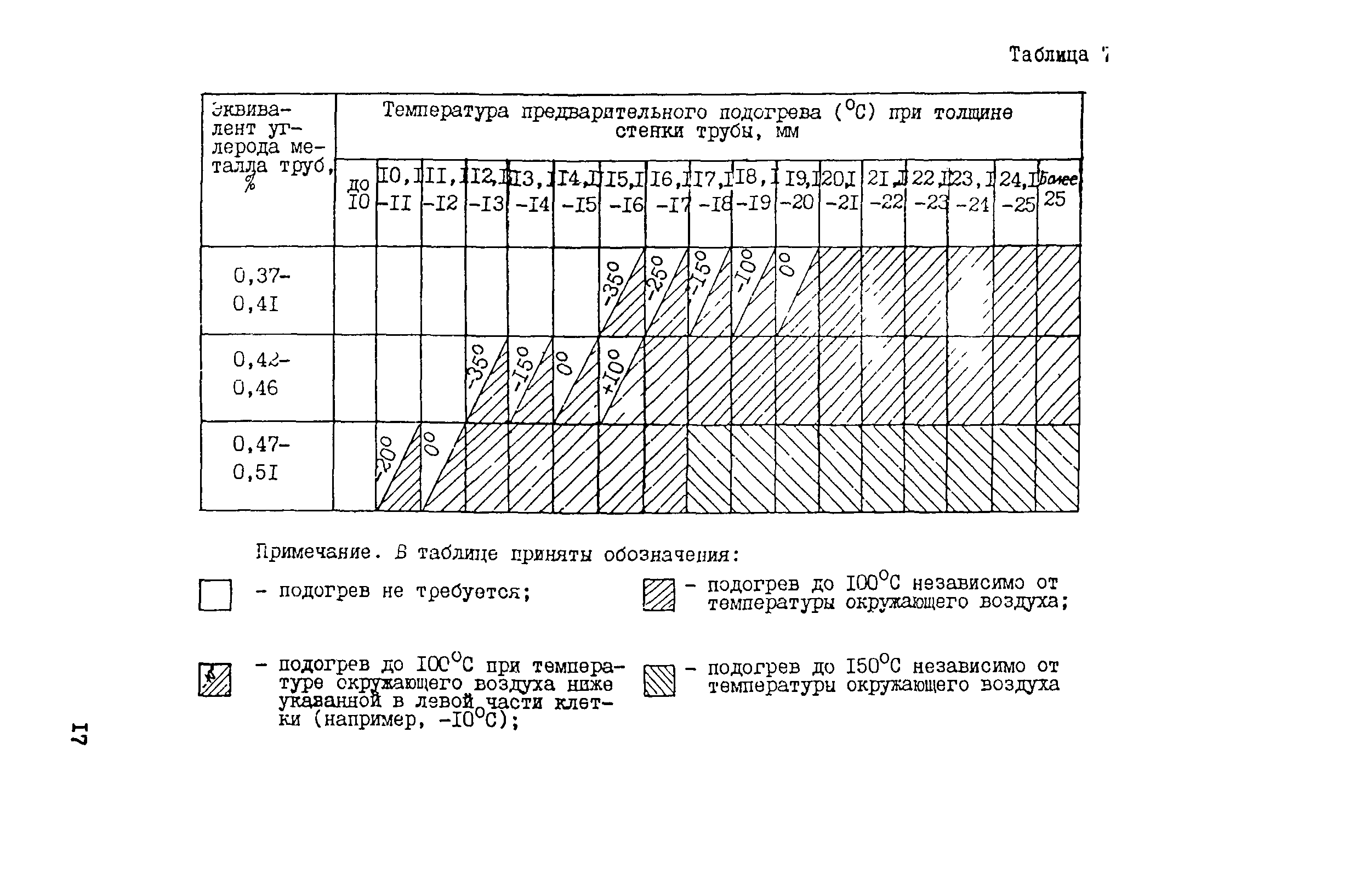 ВСН 006-89