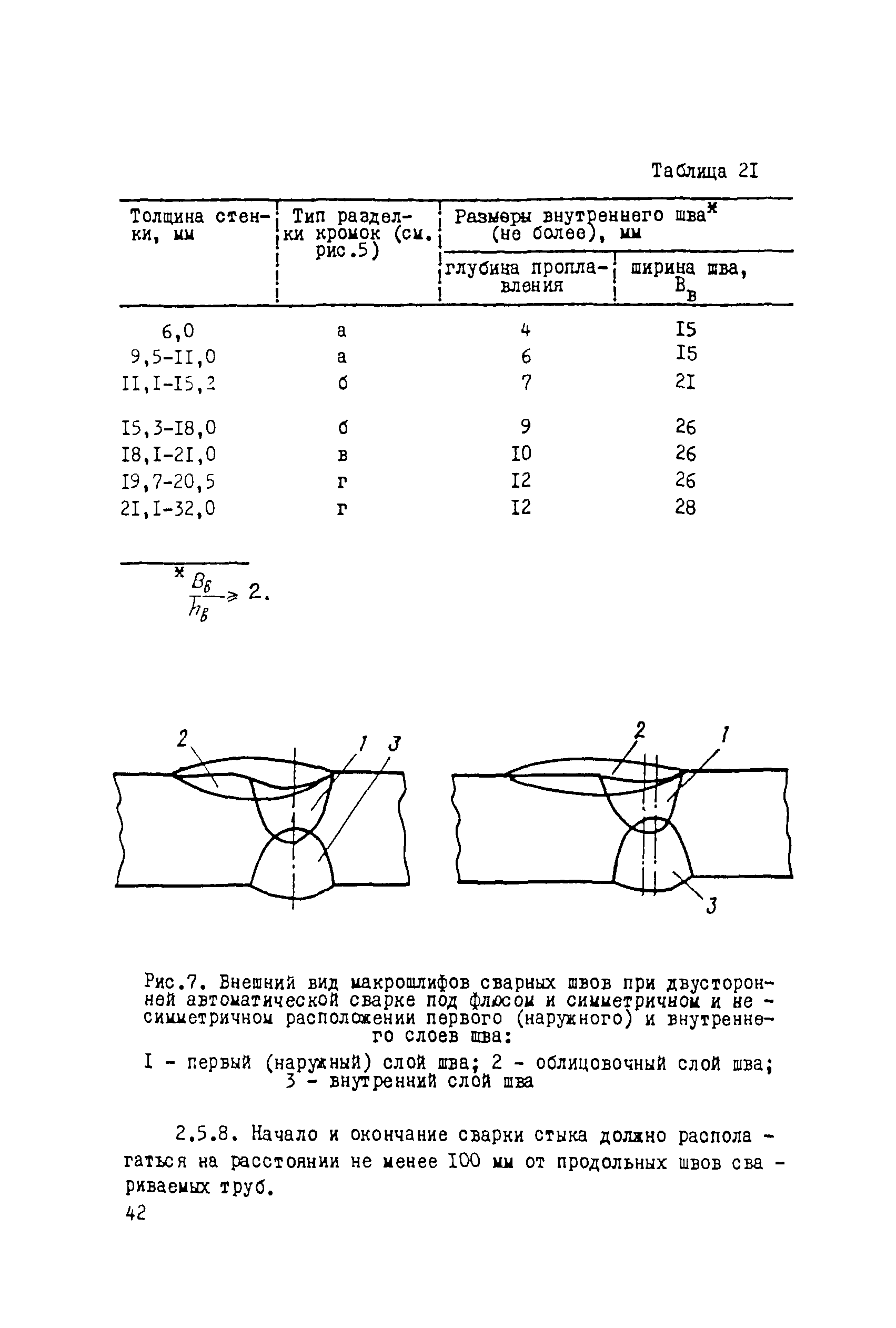 ВСН 006-89