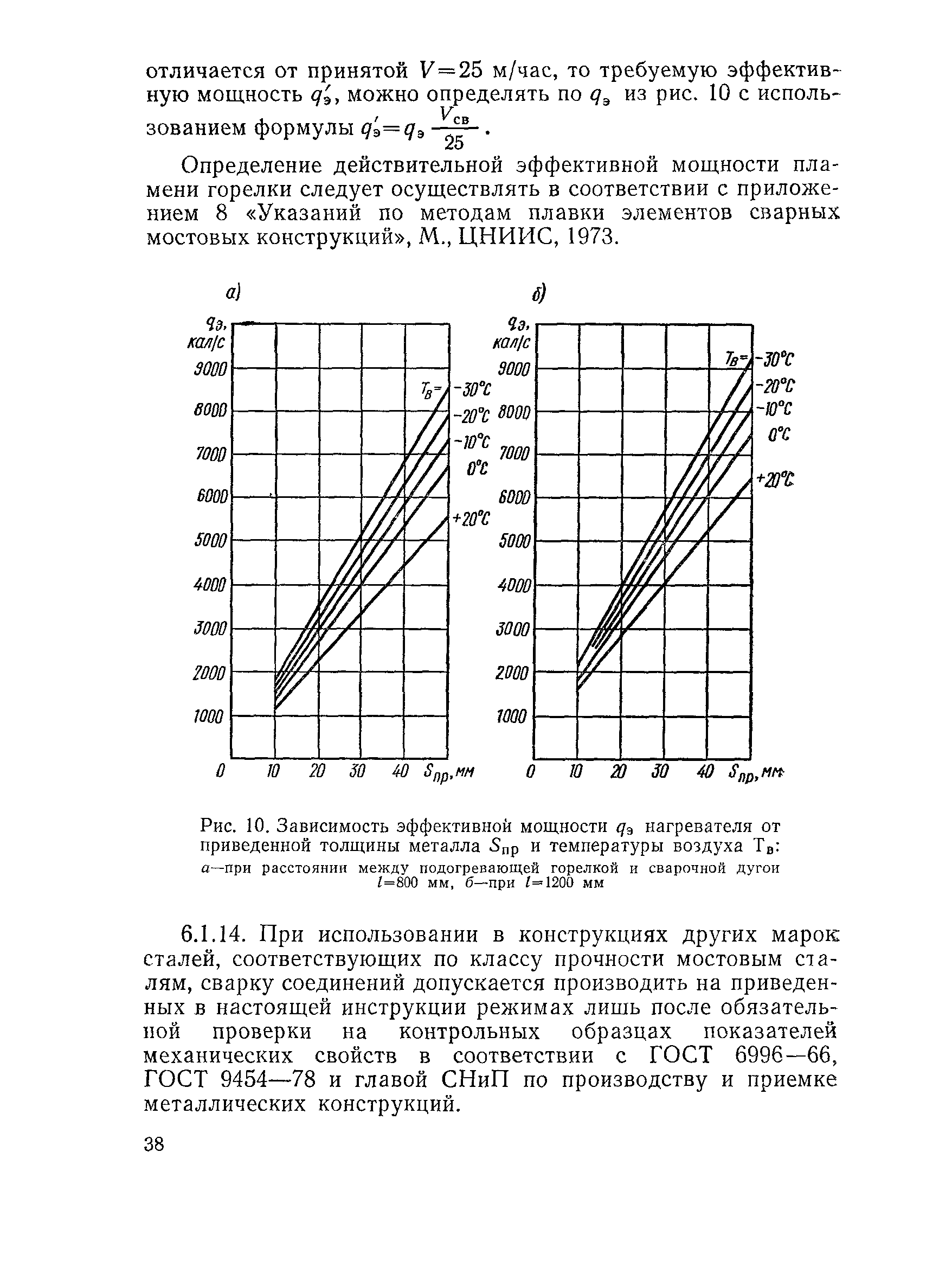 ВСН 169-80