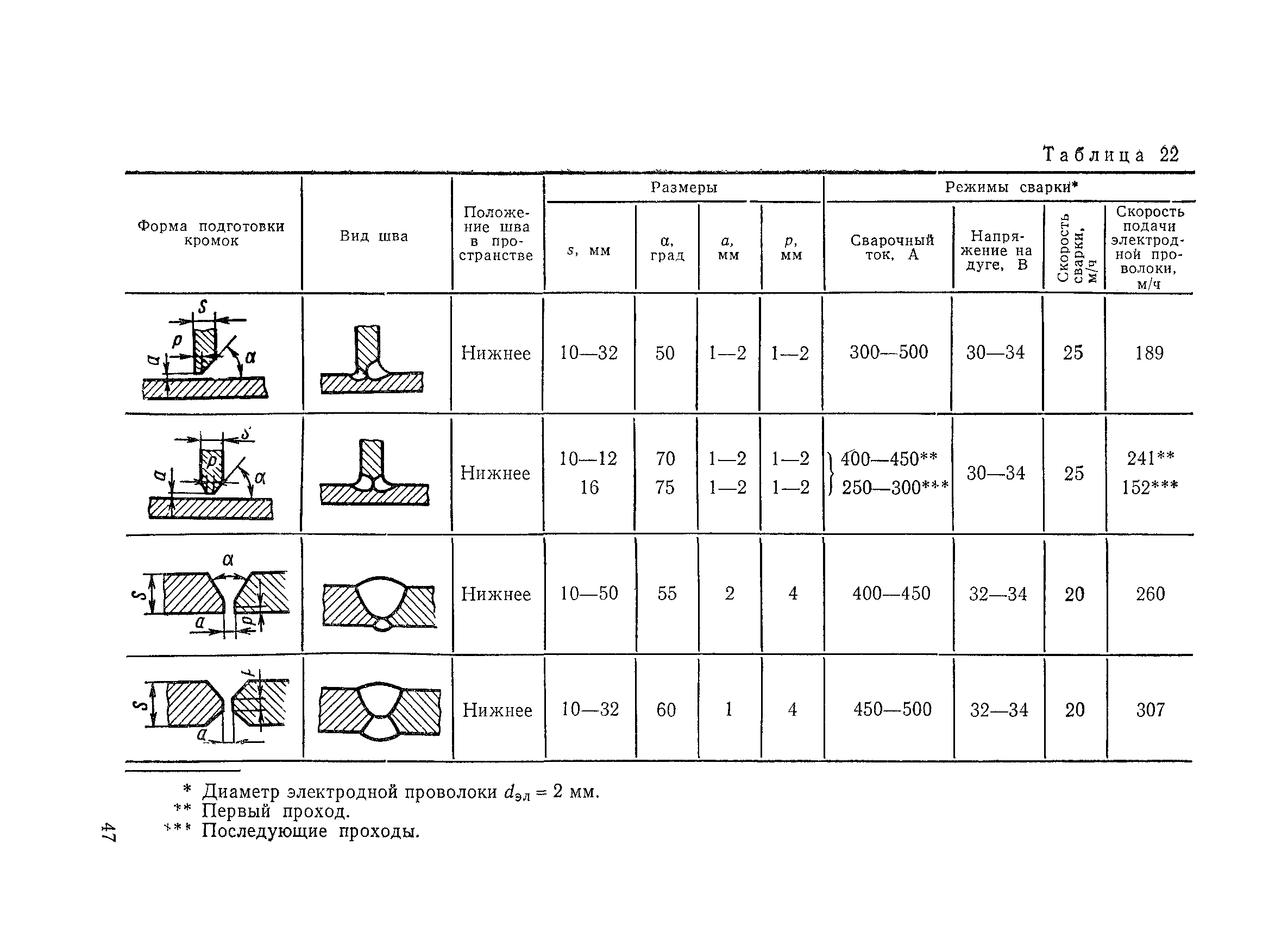 ВСН 169-80