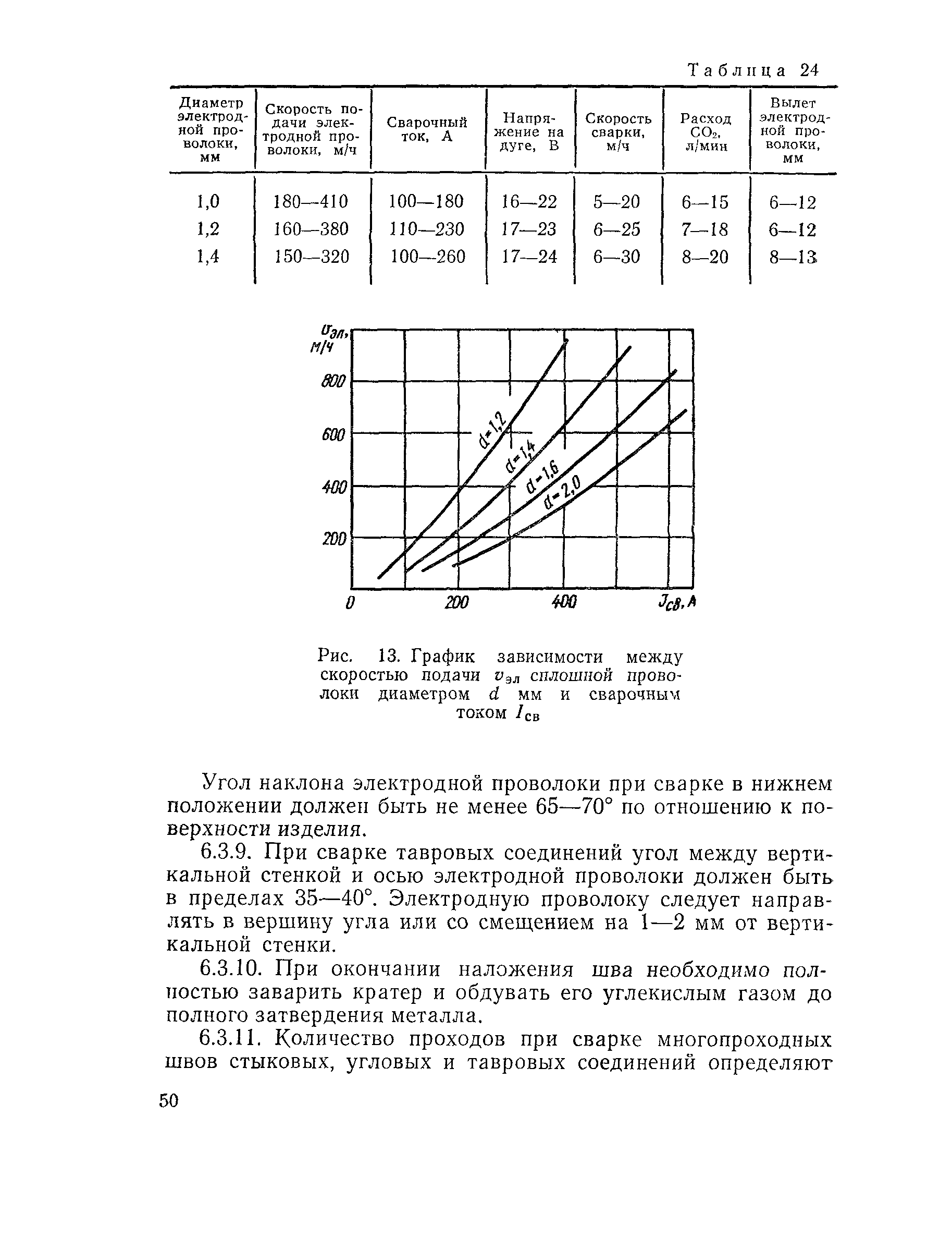 ВСН 169-80