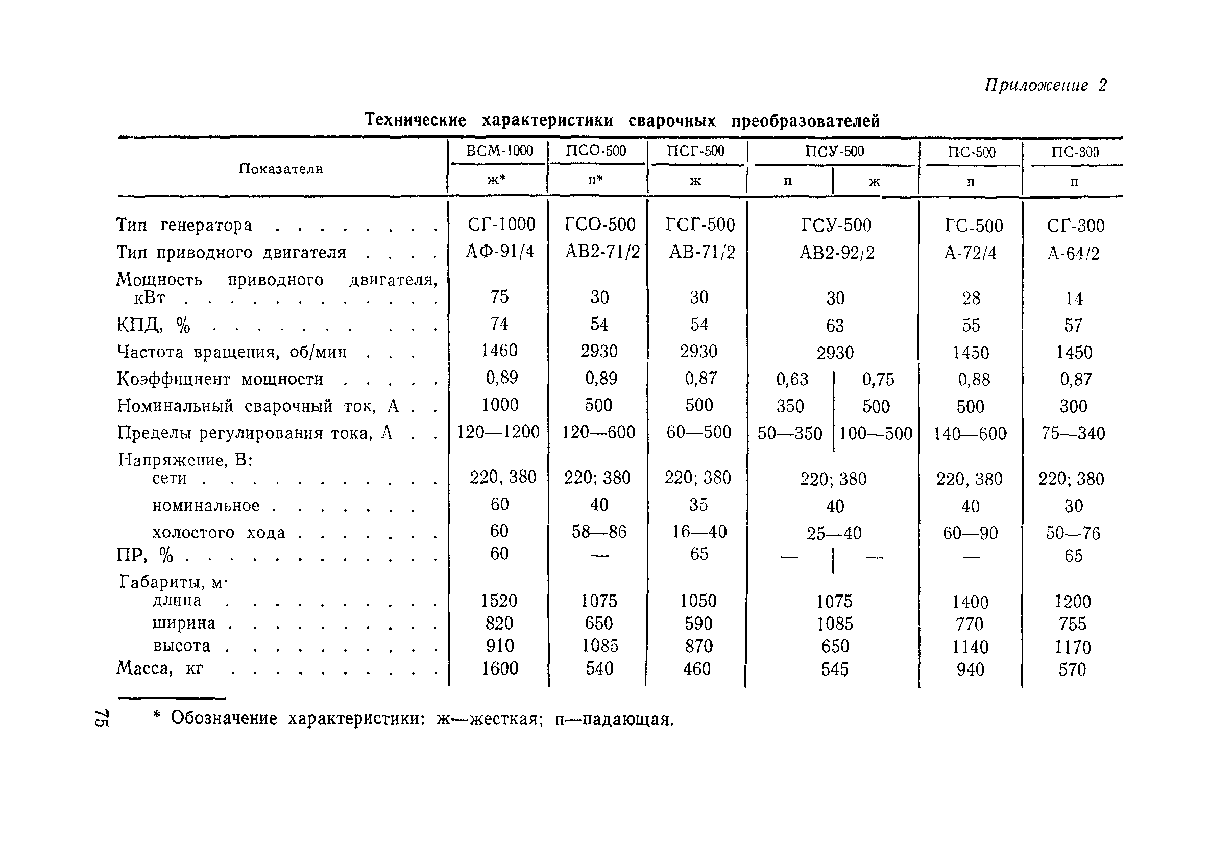 ВСН 169-80