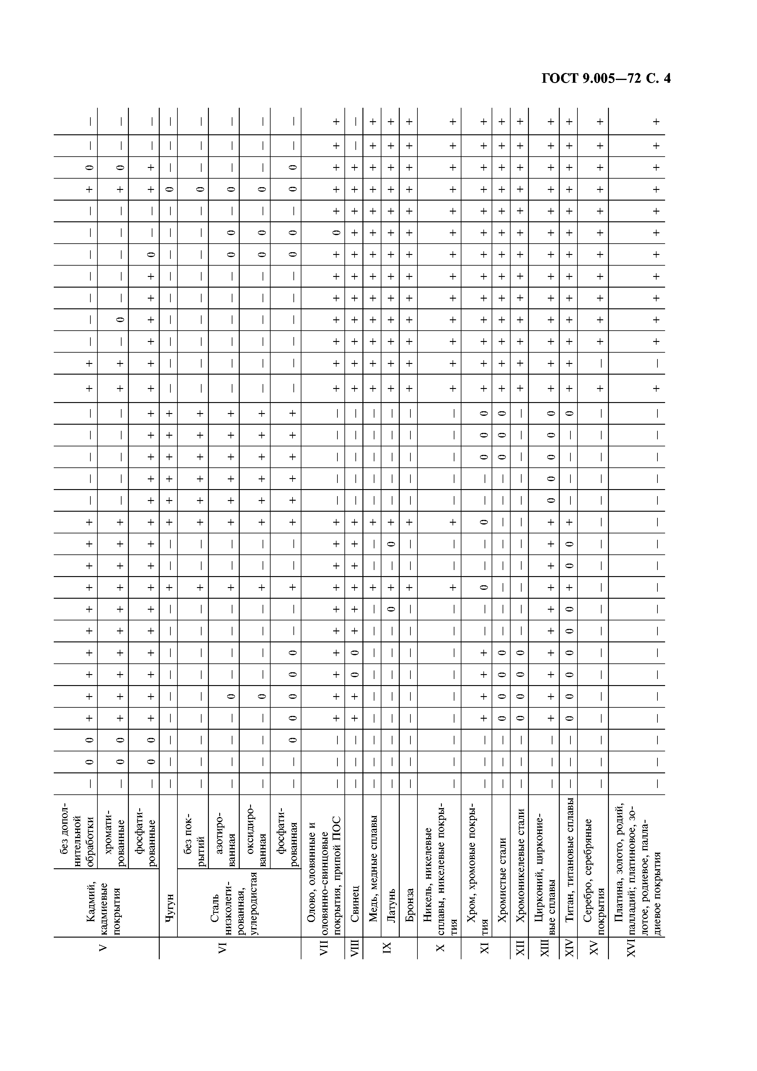 ГОСТ 9.005-72