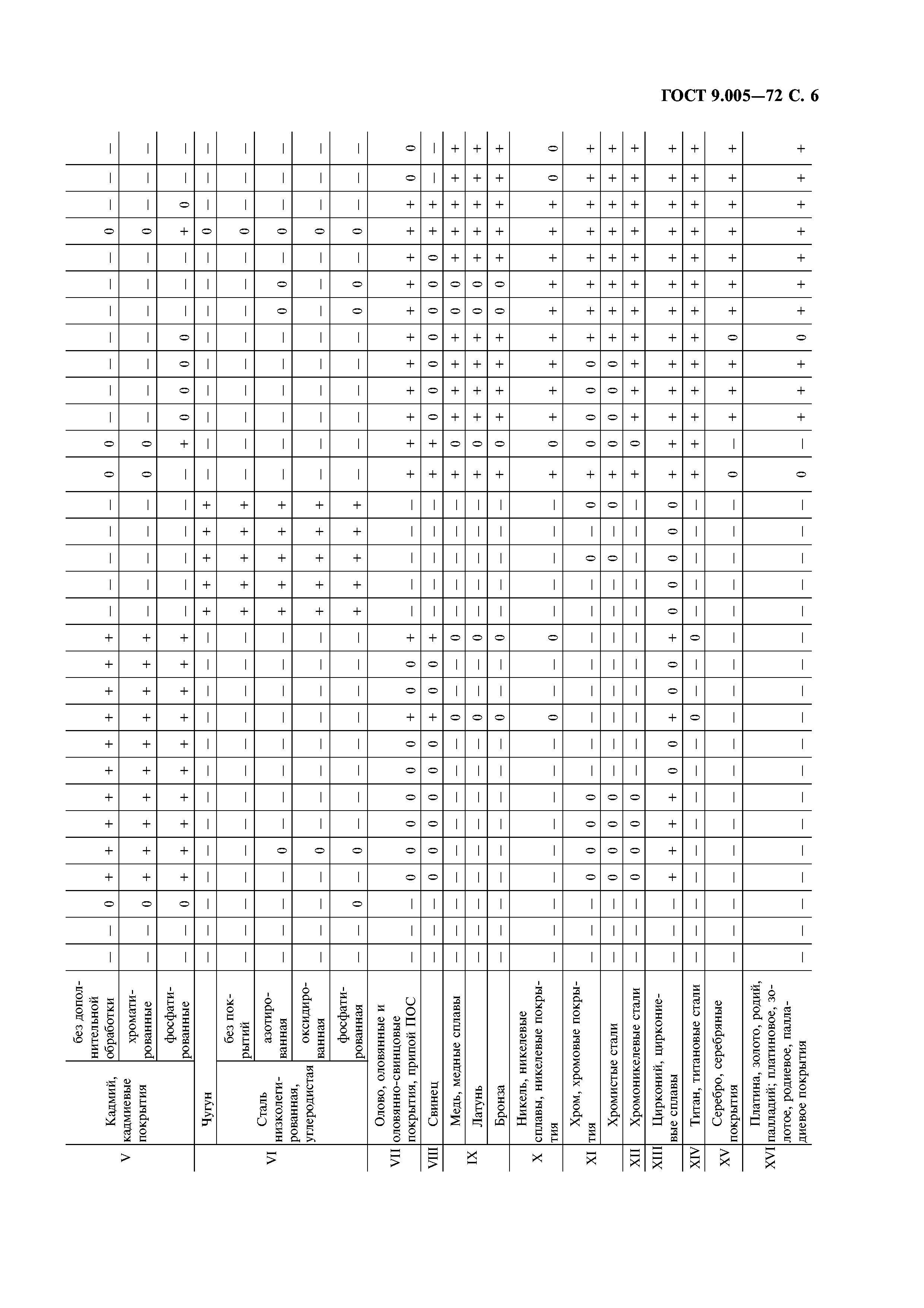 ГОСТ 9.005-72