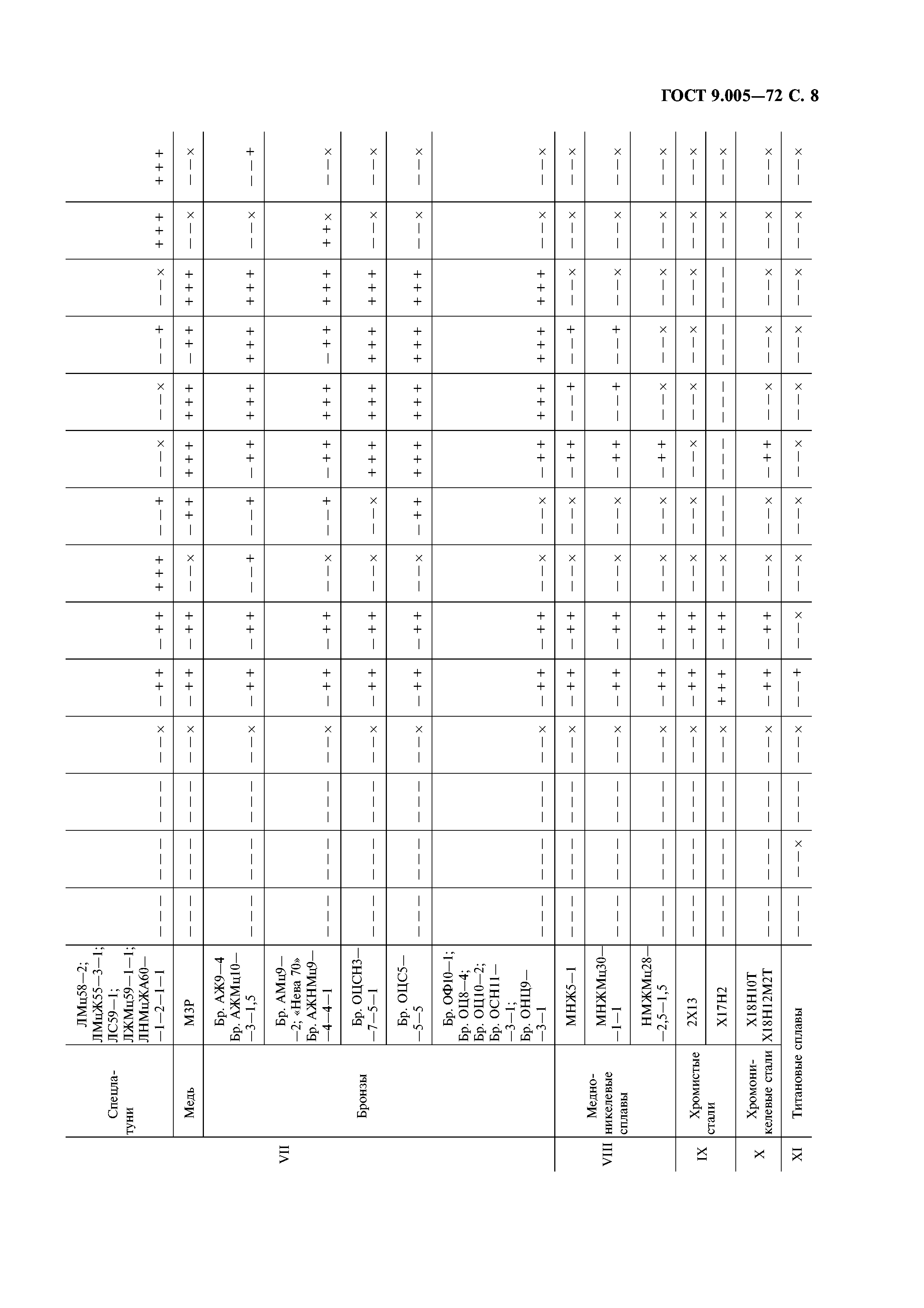 ГОСТ 9.005-72