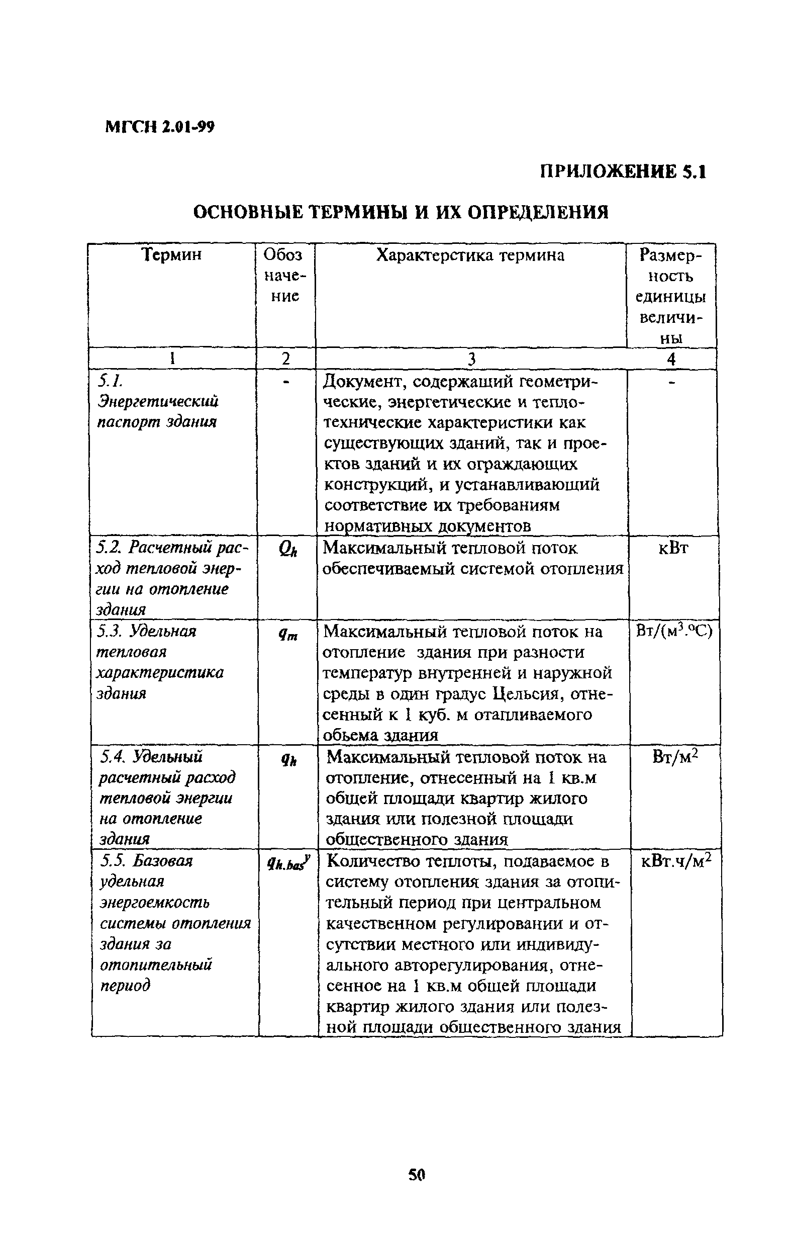 ТСН 23-304-99