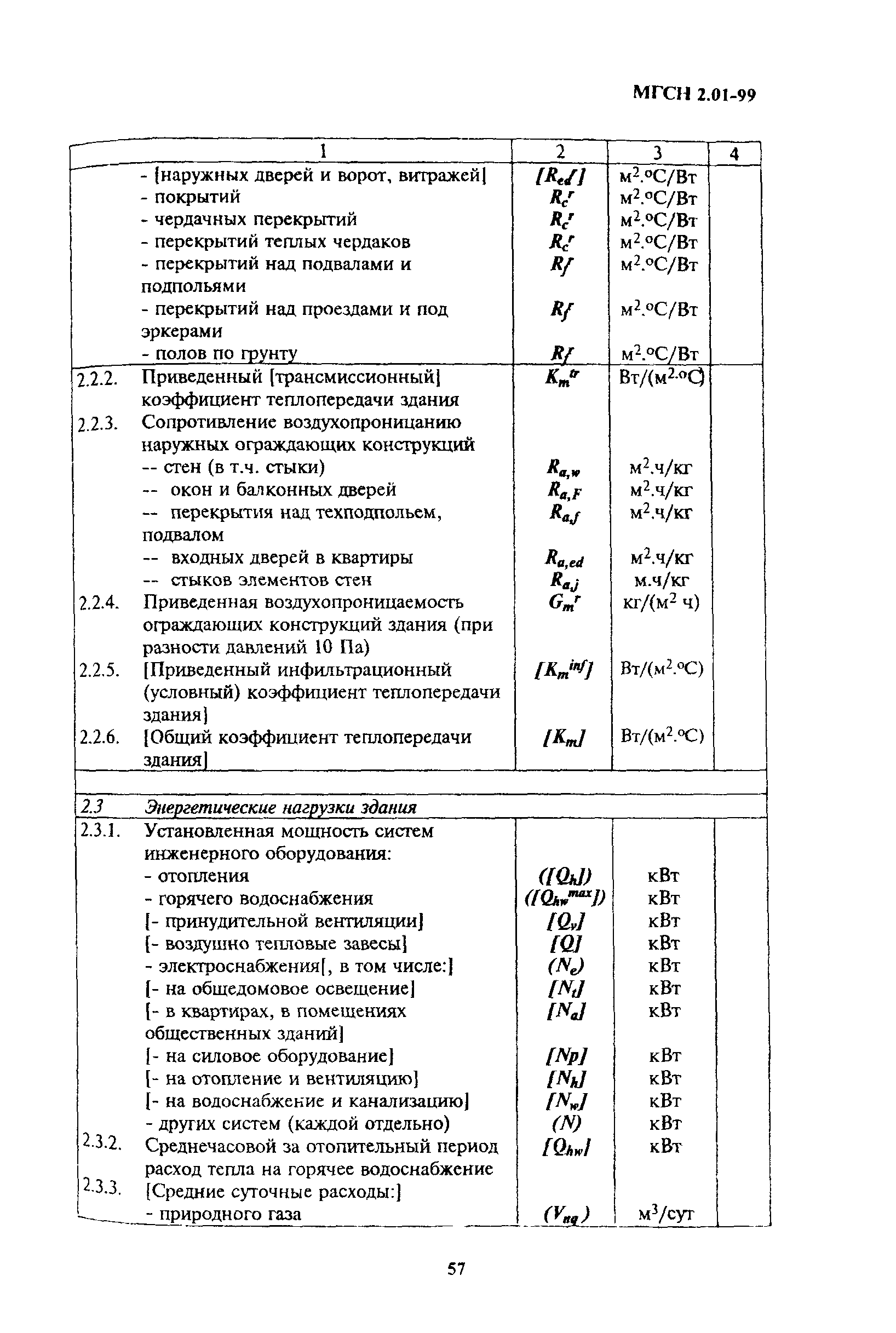 ТСН 23-304-99