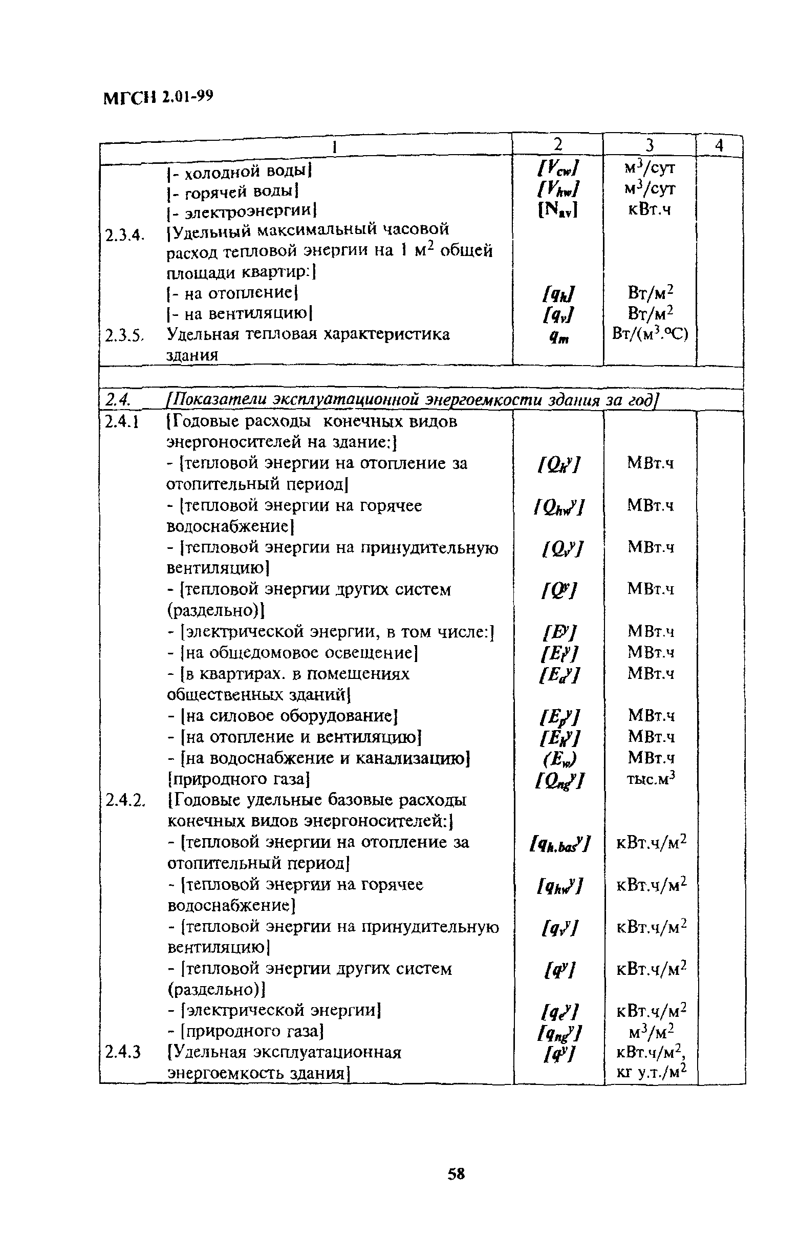 ТСН 23-304-99