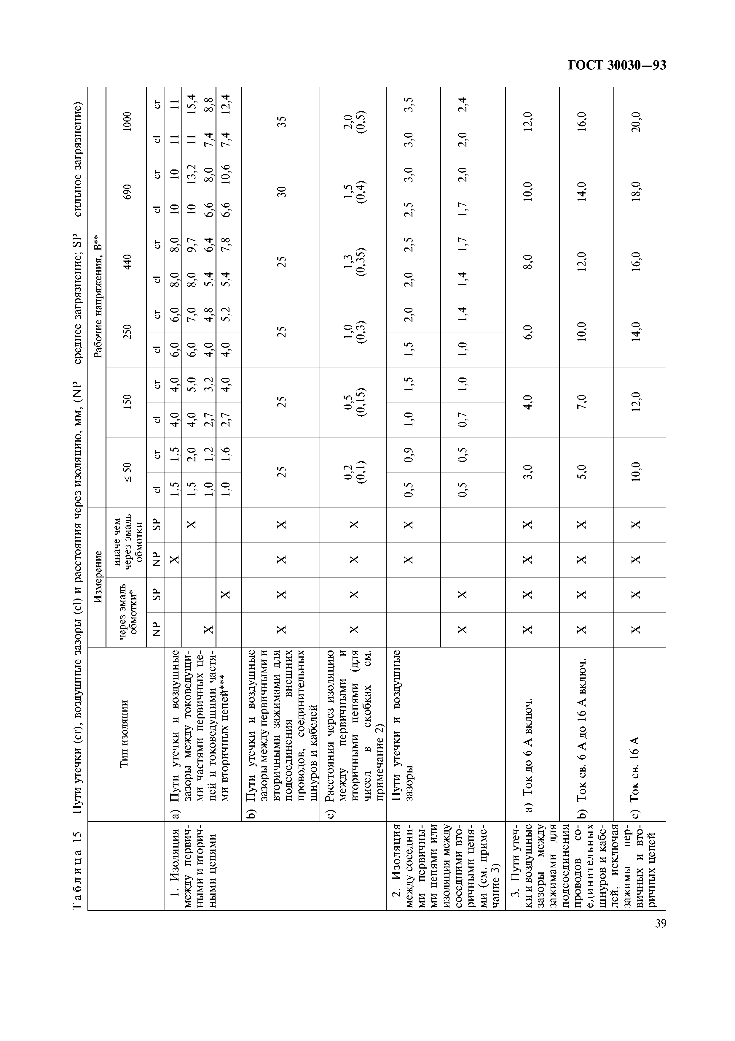 ГОСТ 30030-93