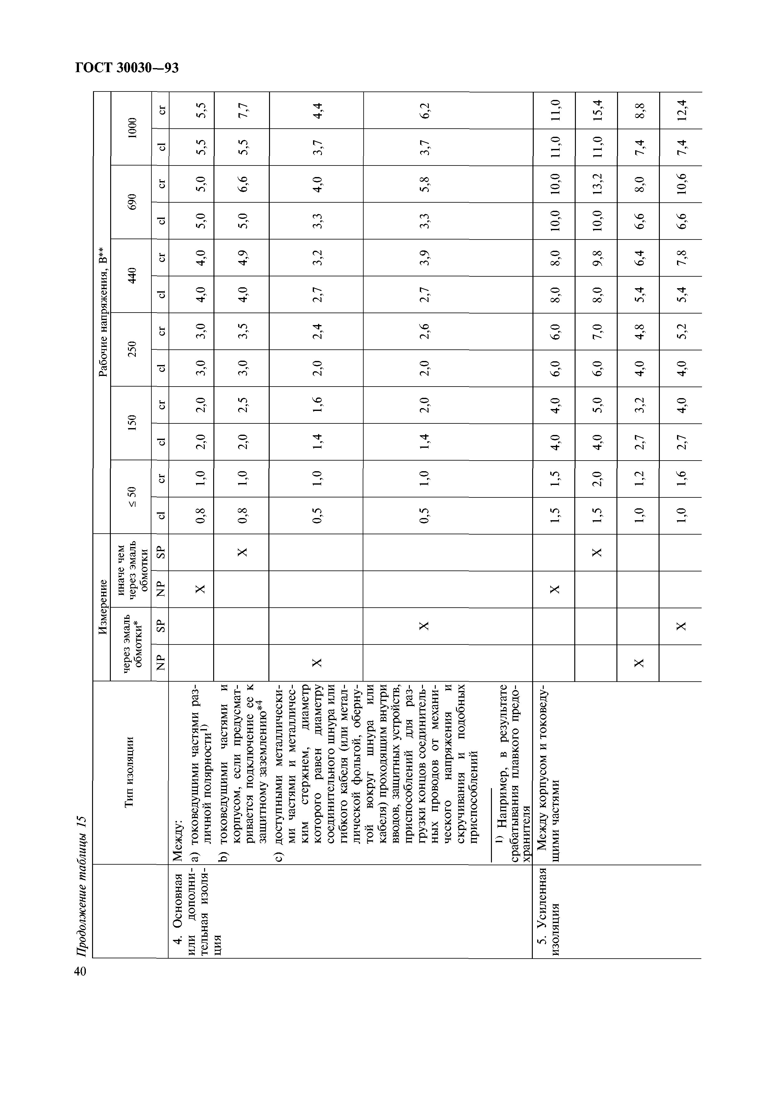 ГОСТ 30030-93