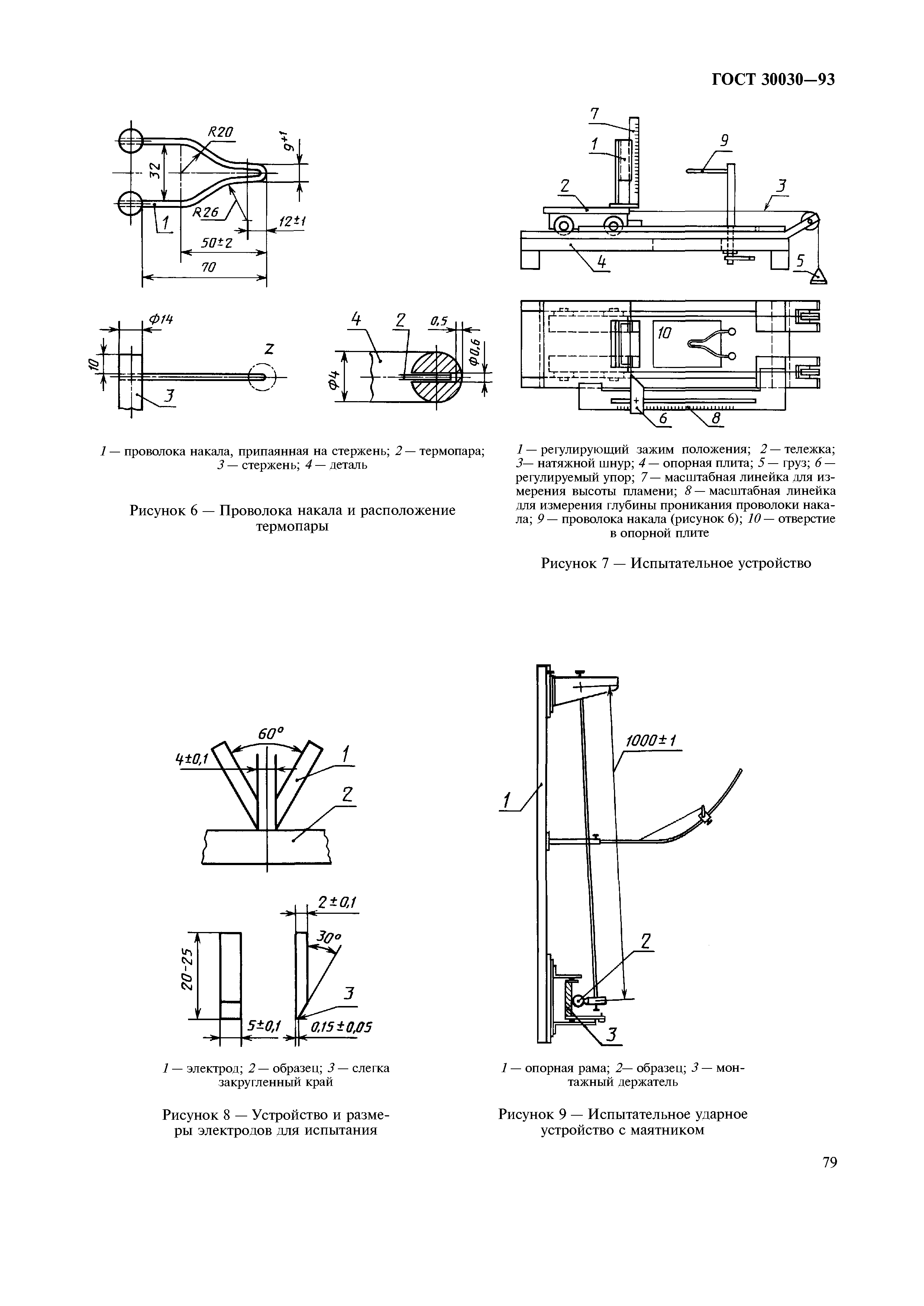 ГОСТ 30030-93