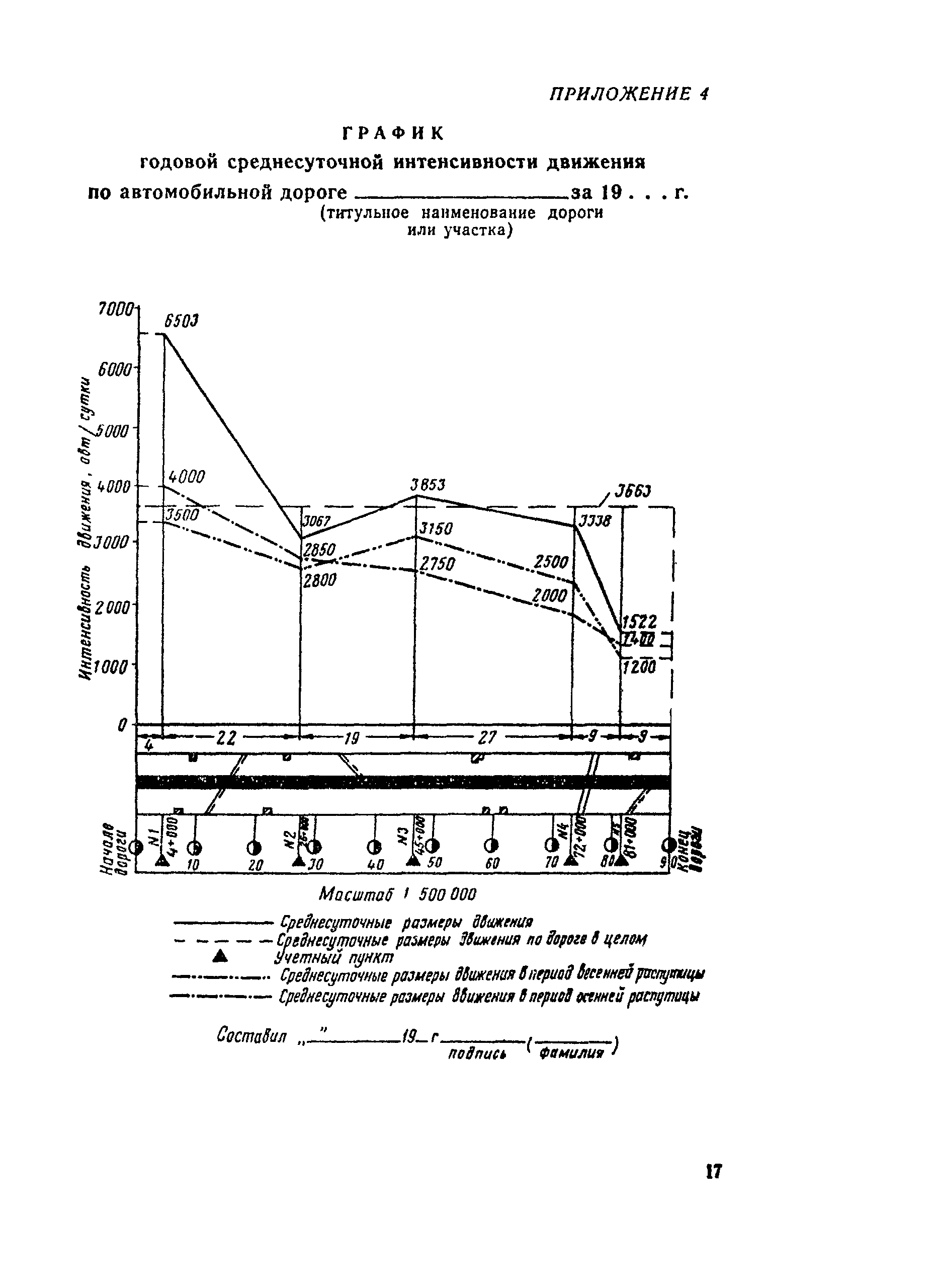 ВСН 45-68