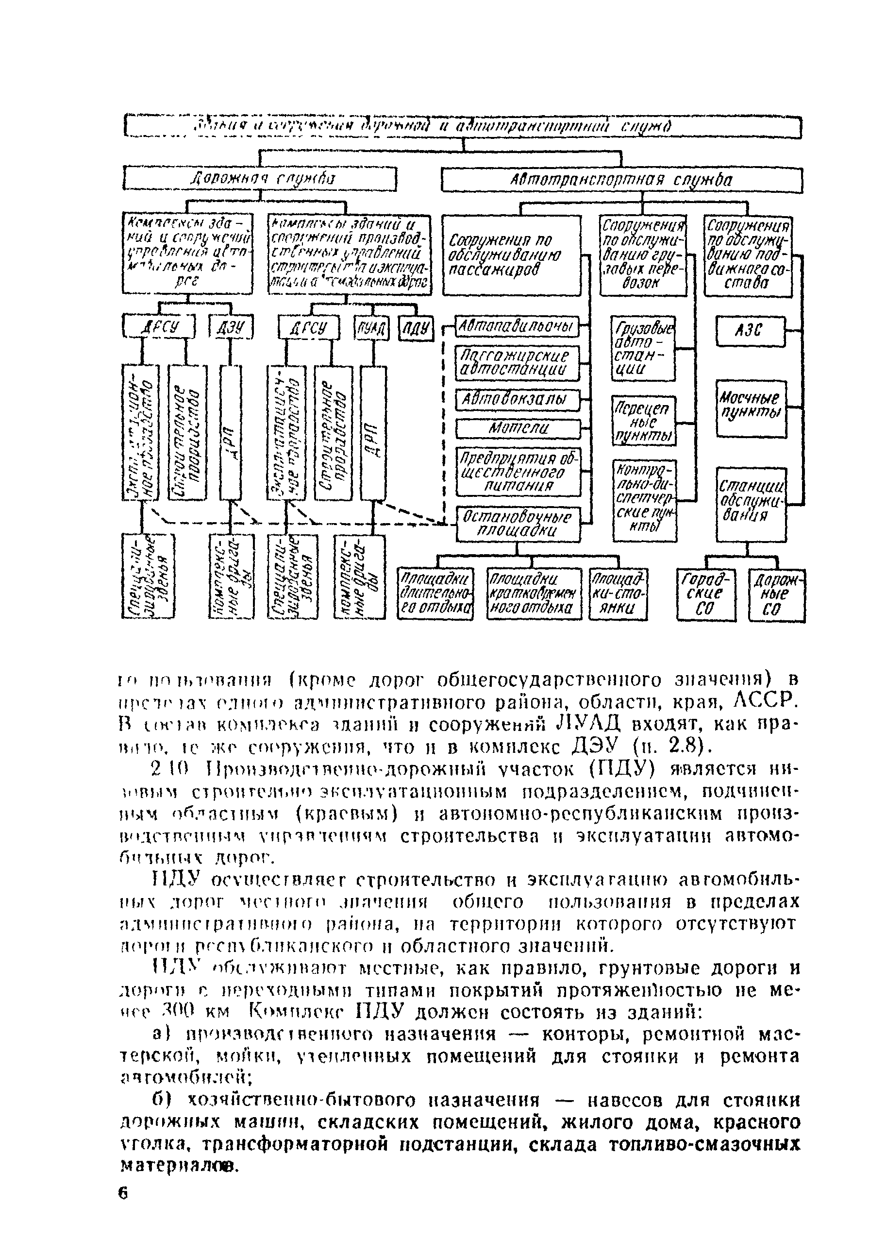 ВСН 16-73