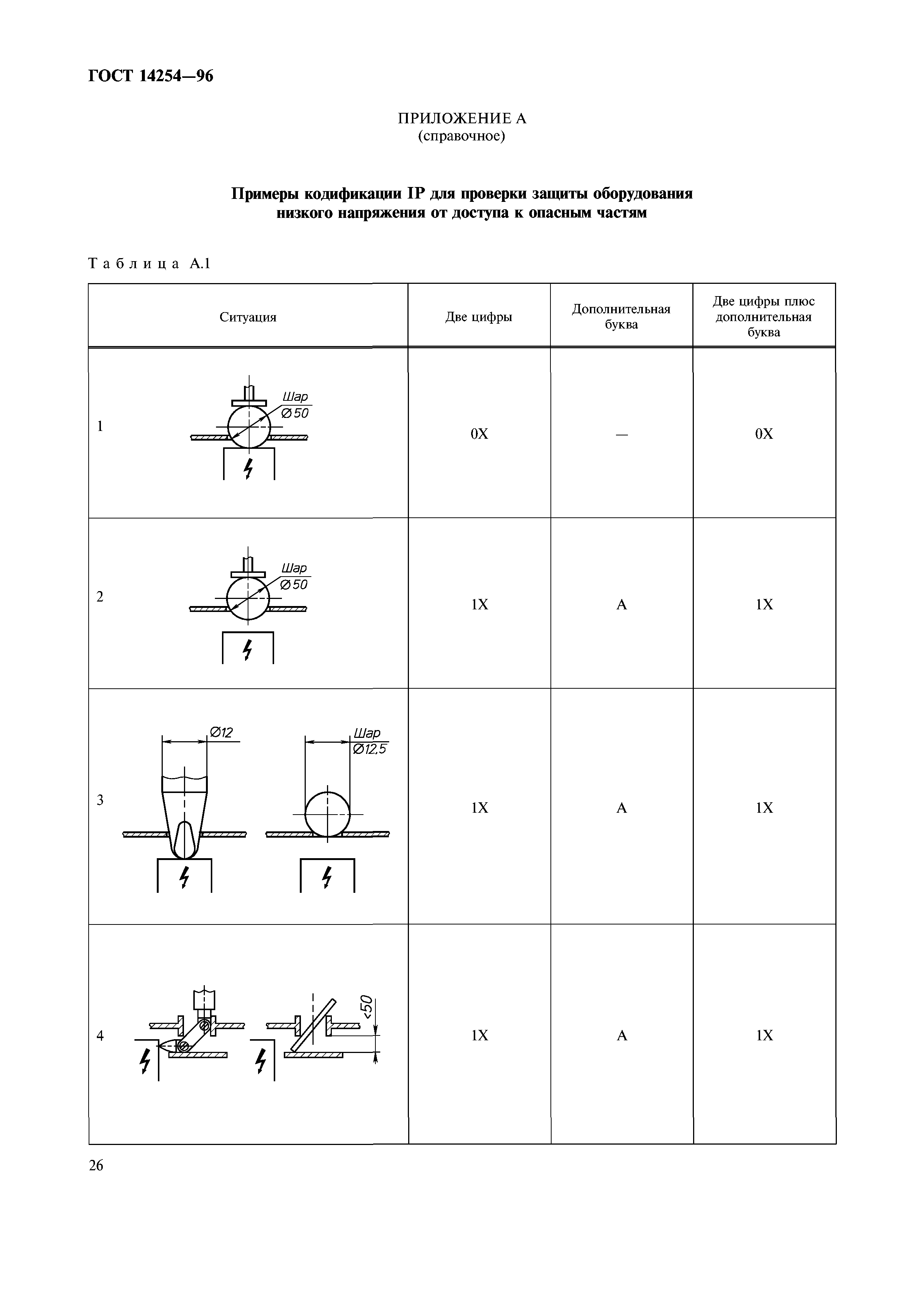 ГОСТ 14254-96