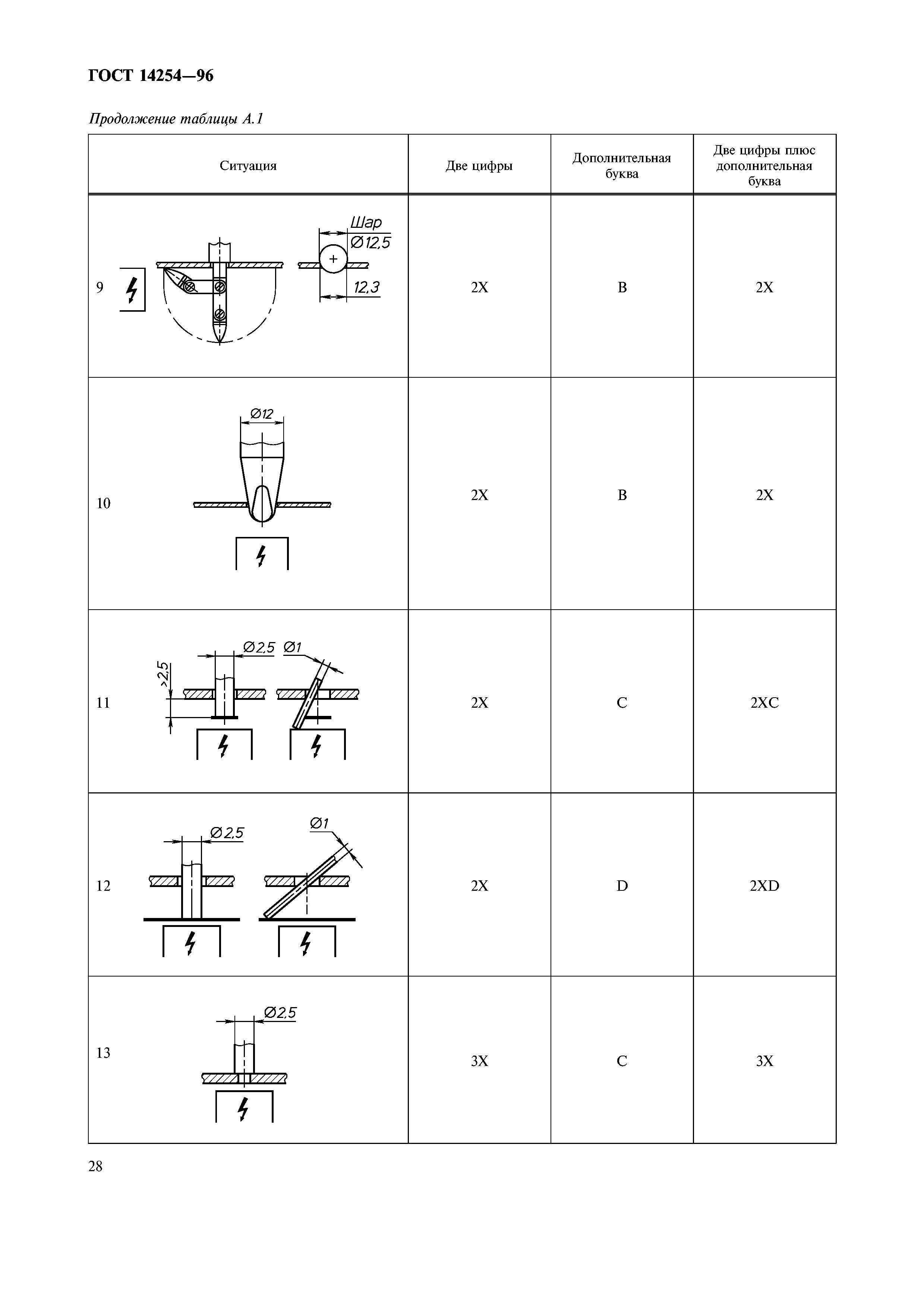 ГОСТ 14254-96