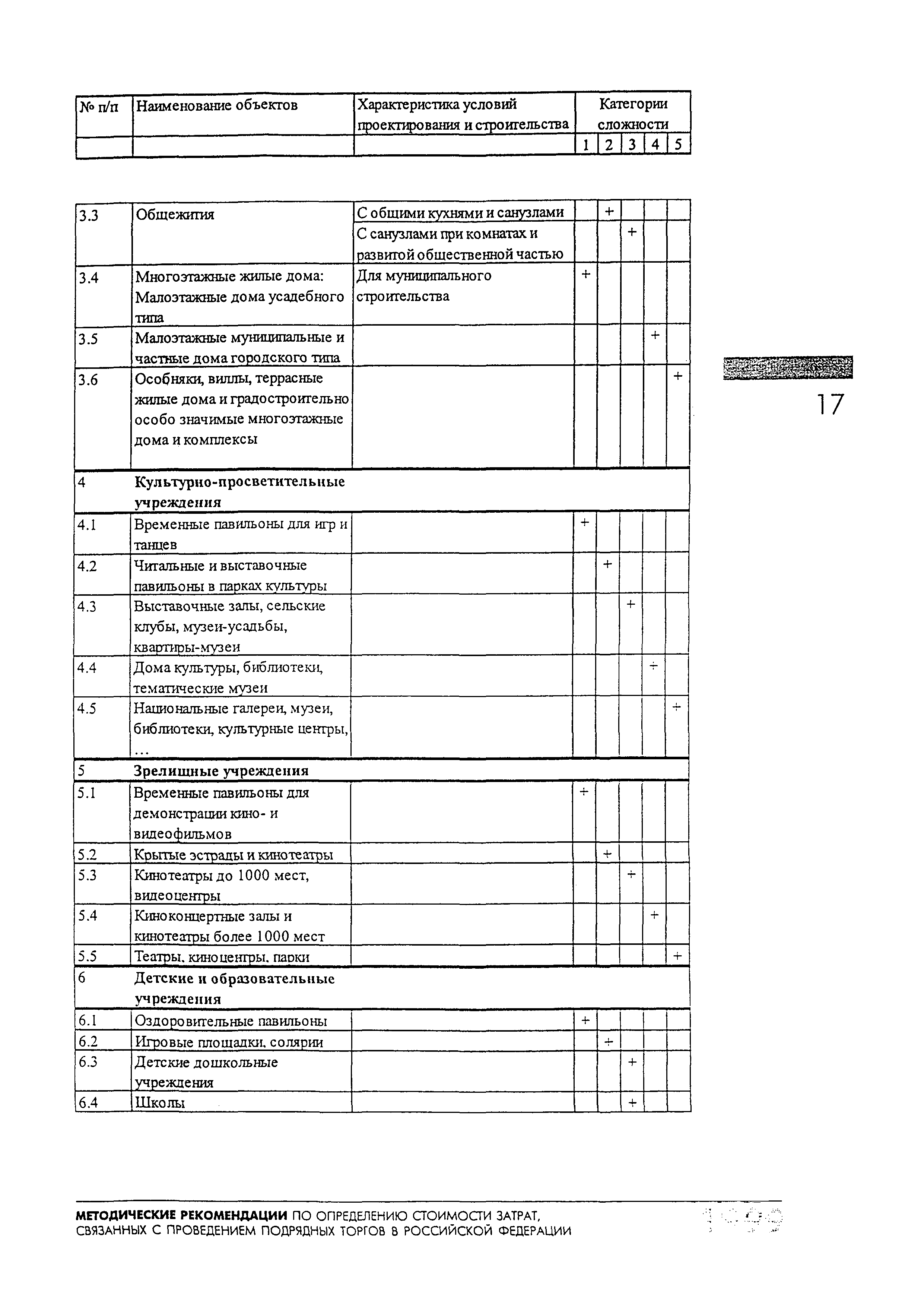 МДС 81-11.2000