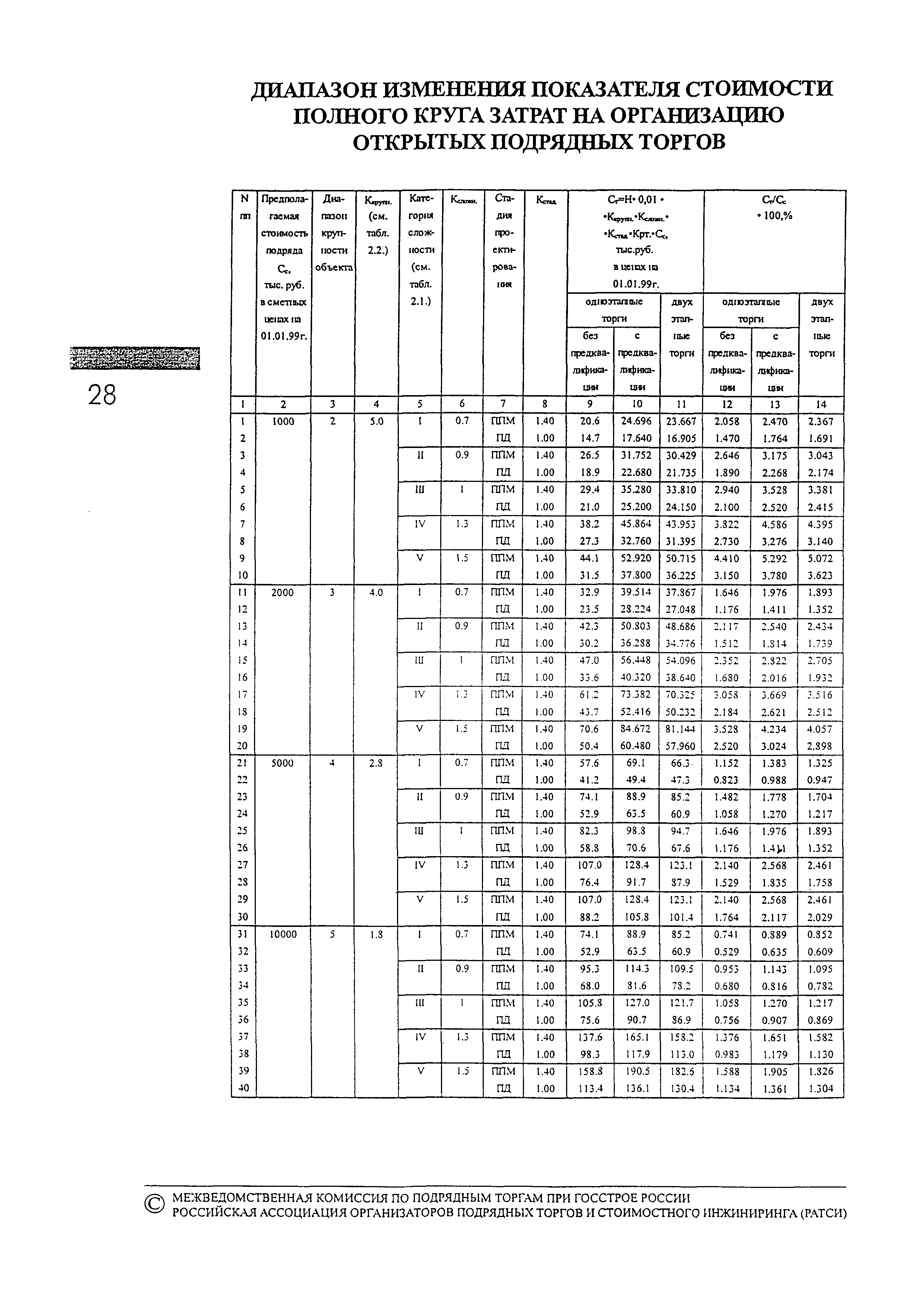 МДС 81-11.2000