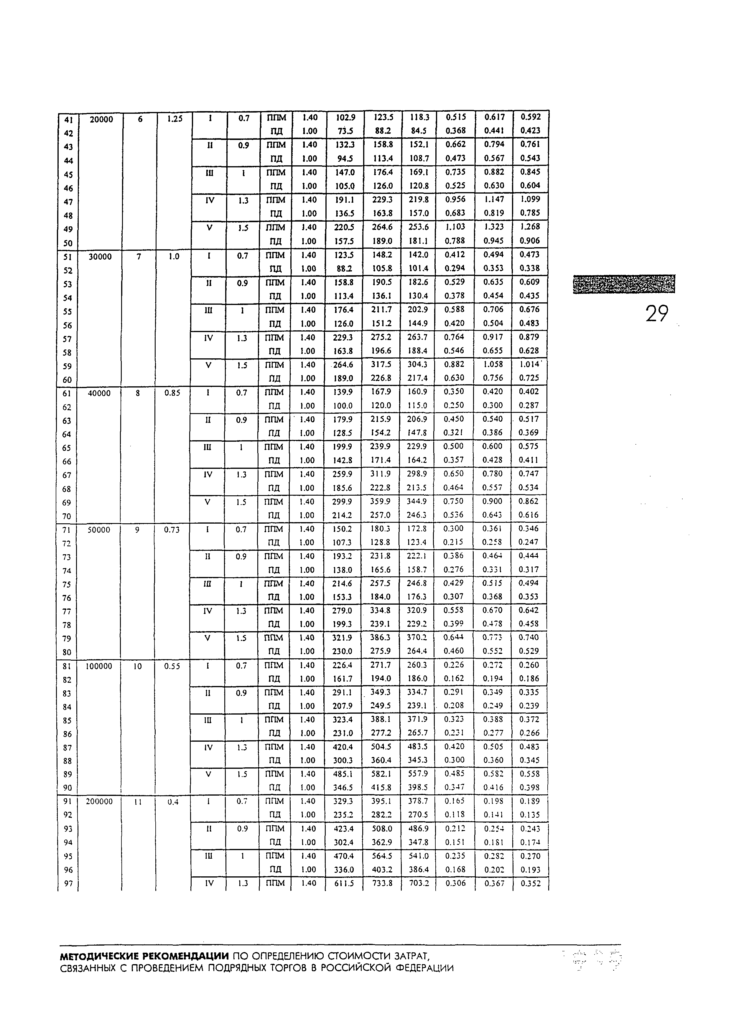 МДС 81-11.2000