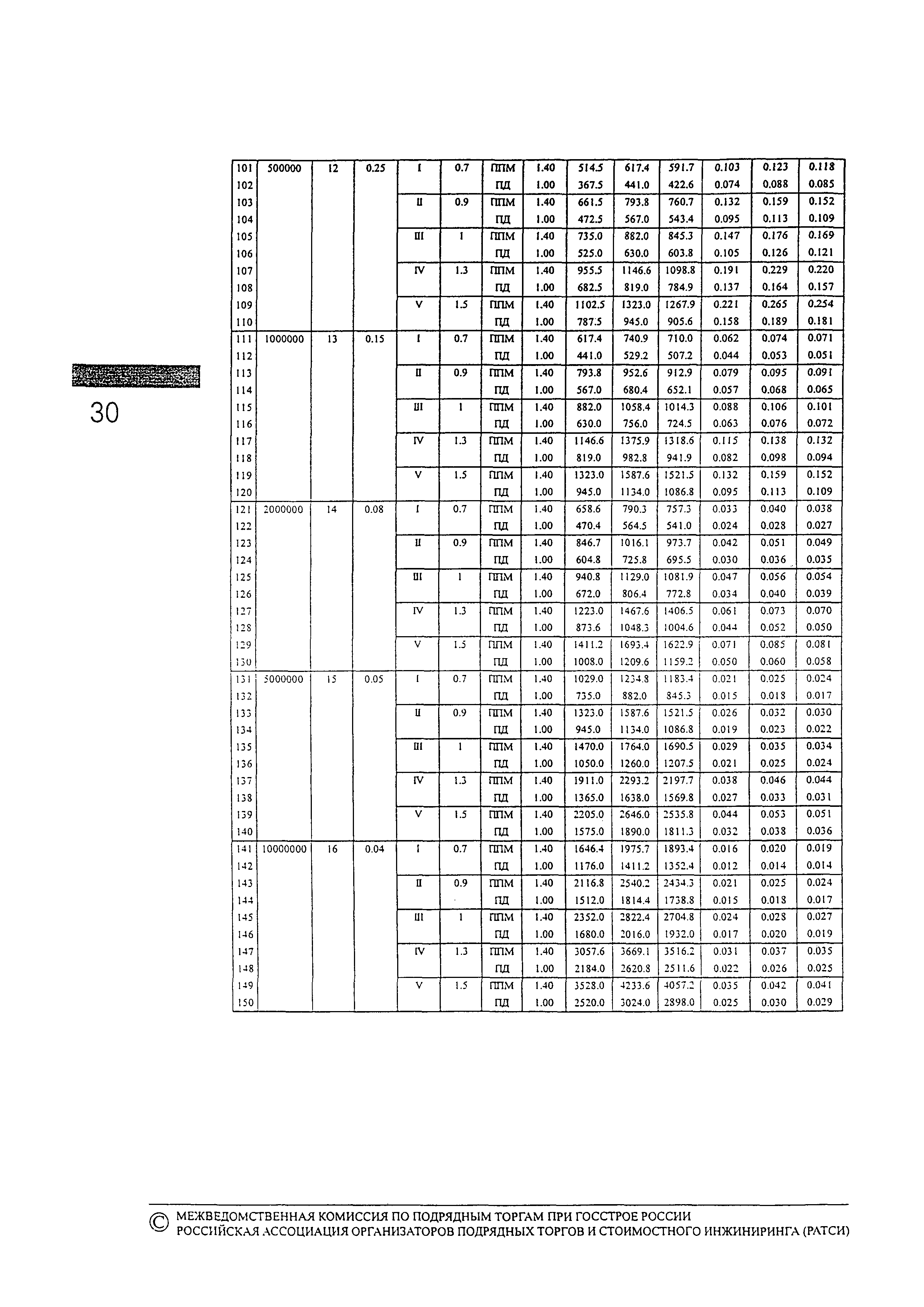 МДС 81-11.2000