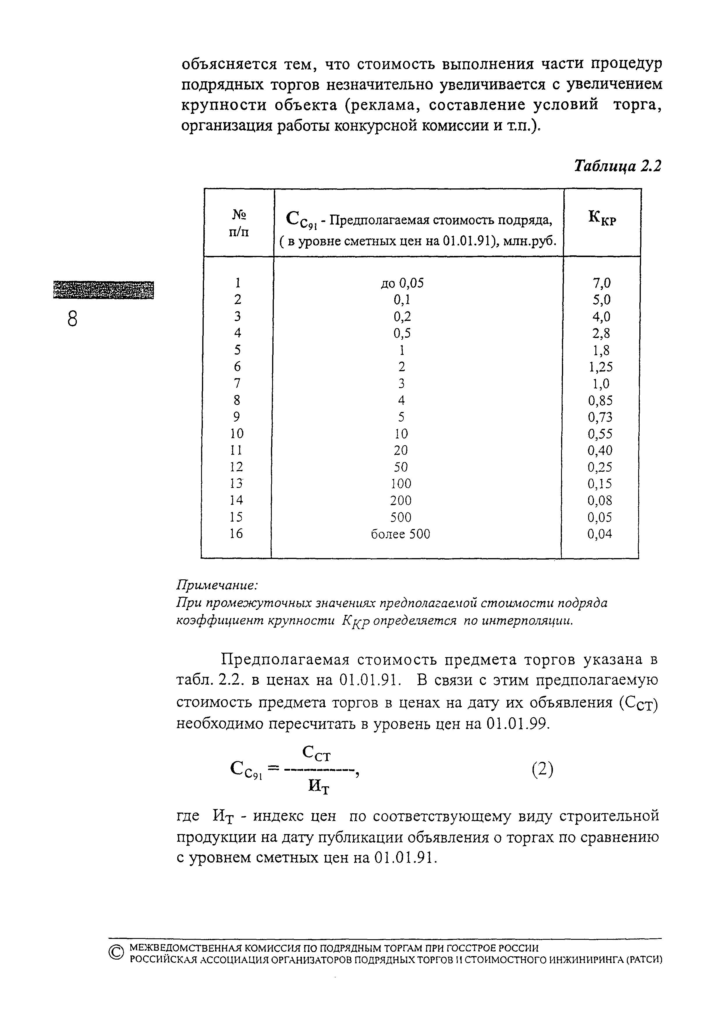 МДС 81-11.2000