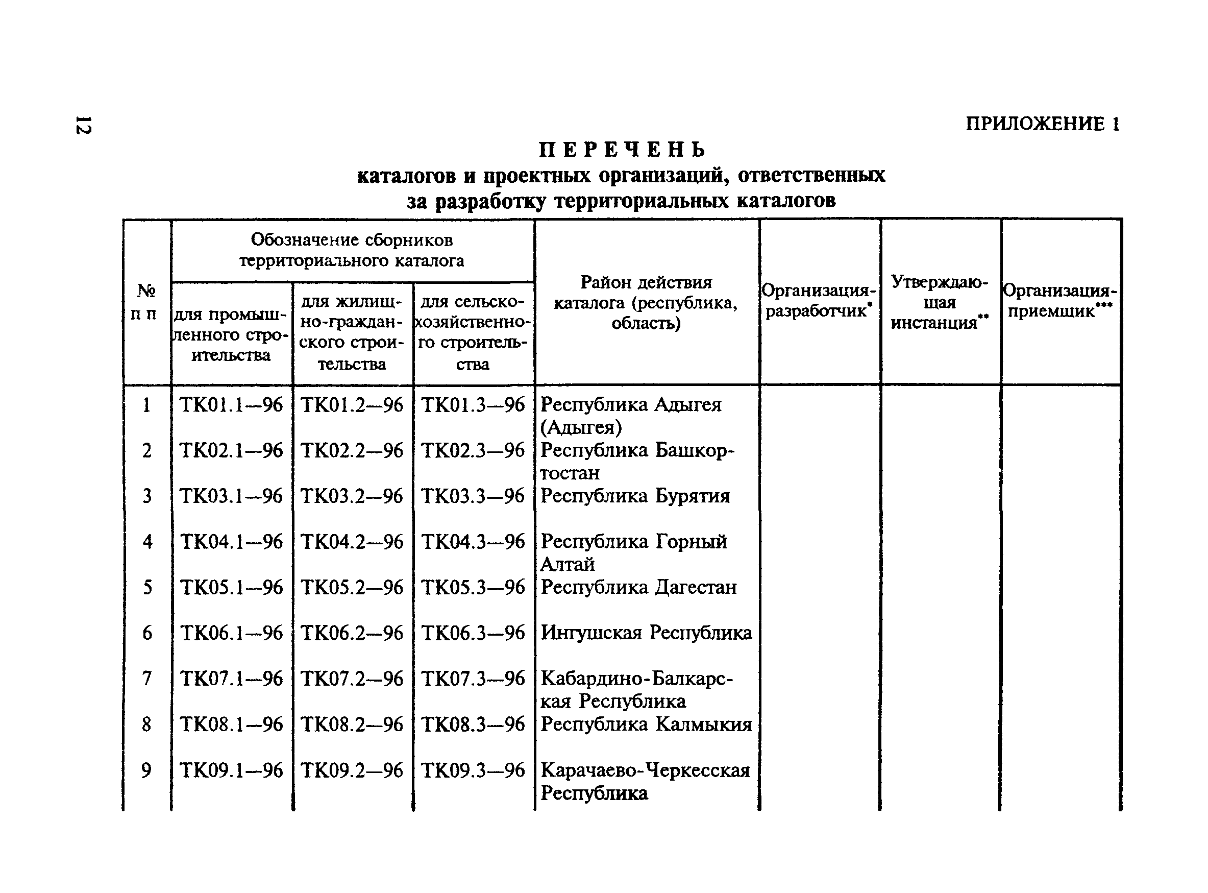 МДС 11-10.2000