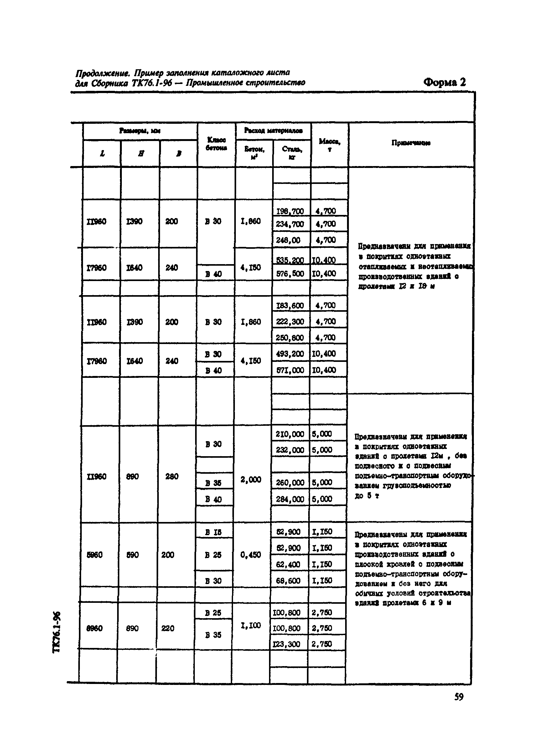 МДС 11-10.2000