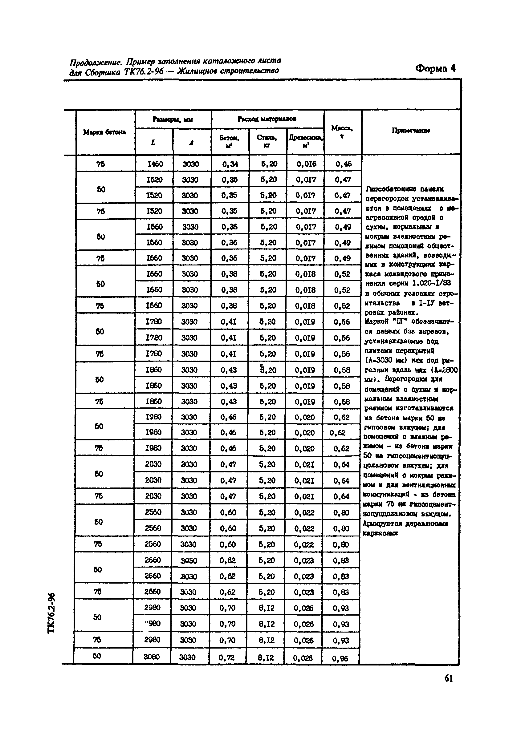 МДС 11-10.2000