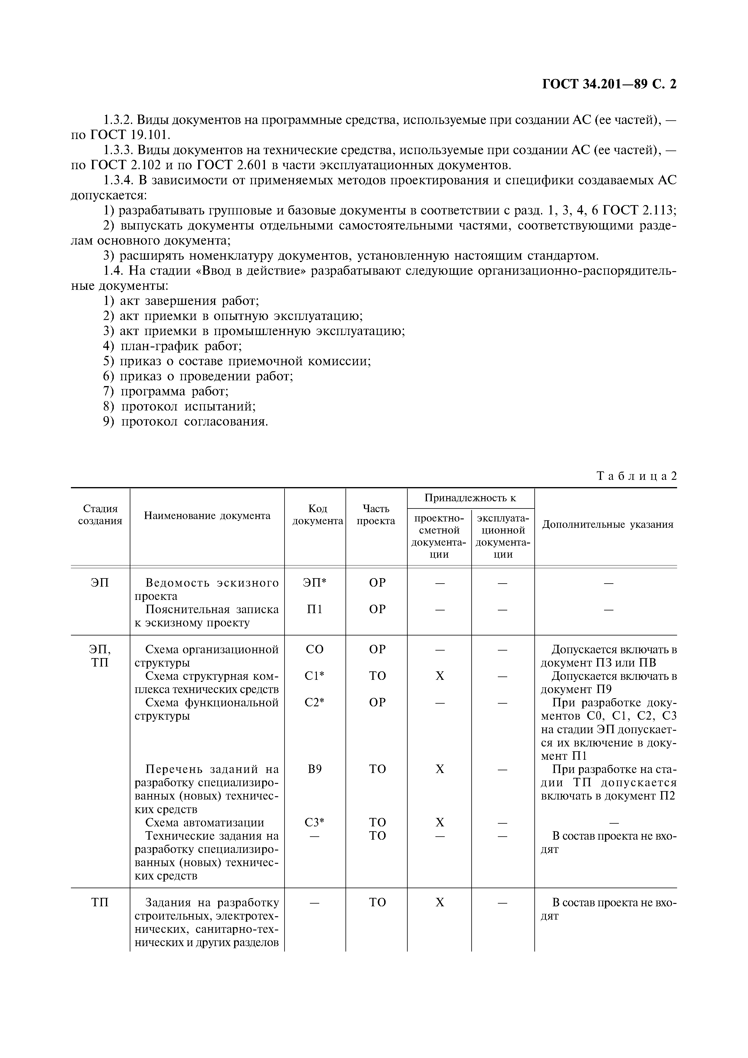 ГОСТ 34.201-89