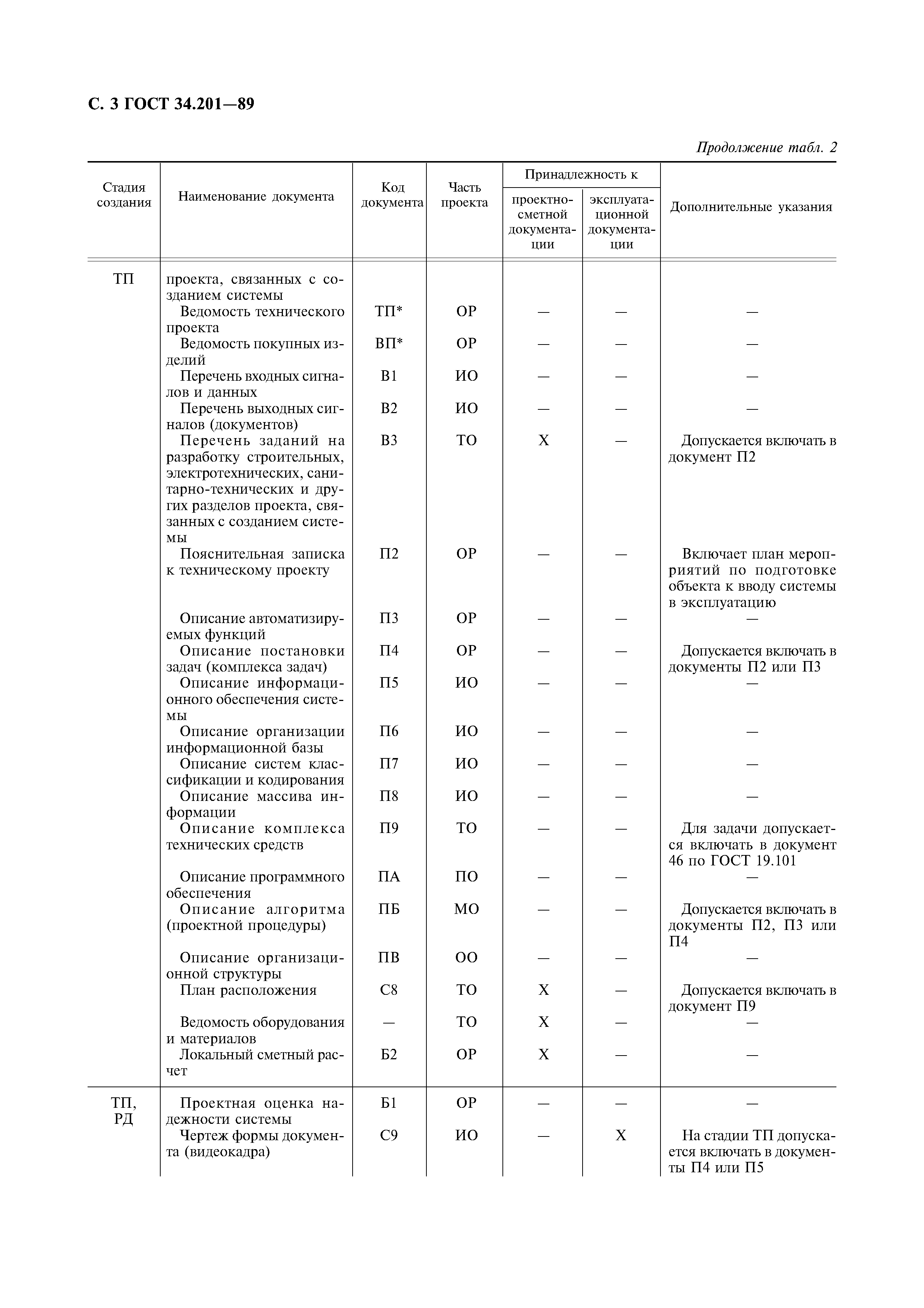 ГОСТ 34.201-89