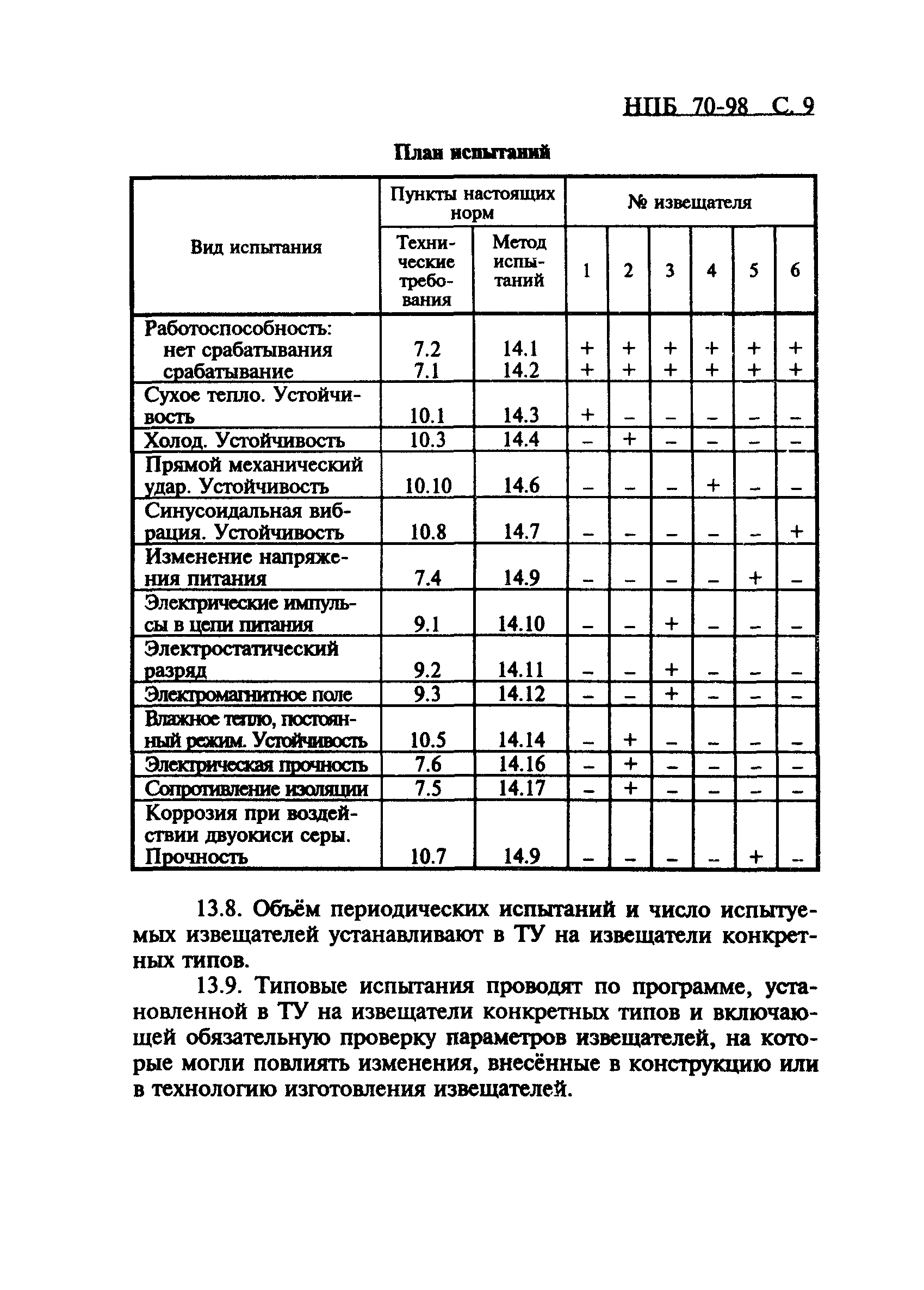 НПБ 70-98