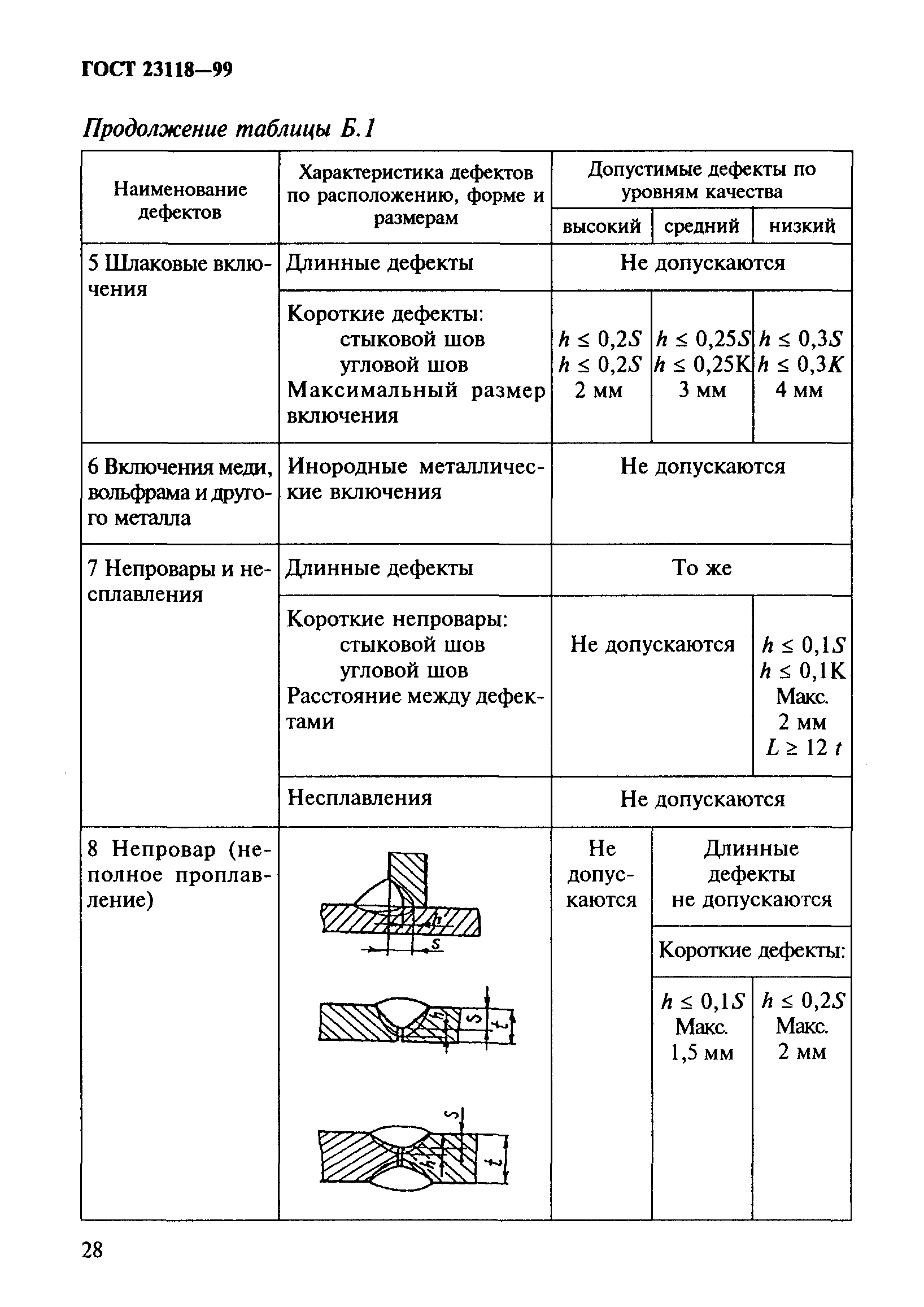 ГОСТ 23118-99