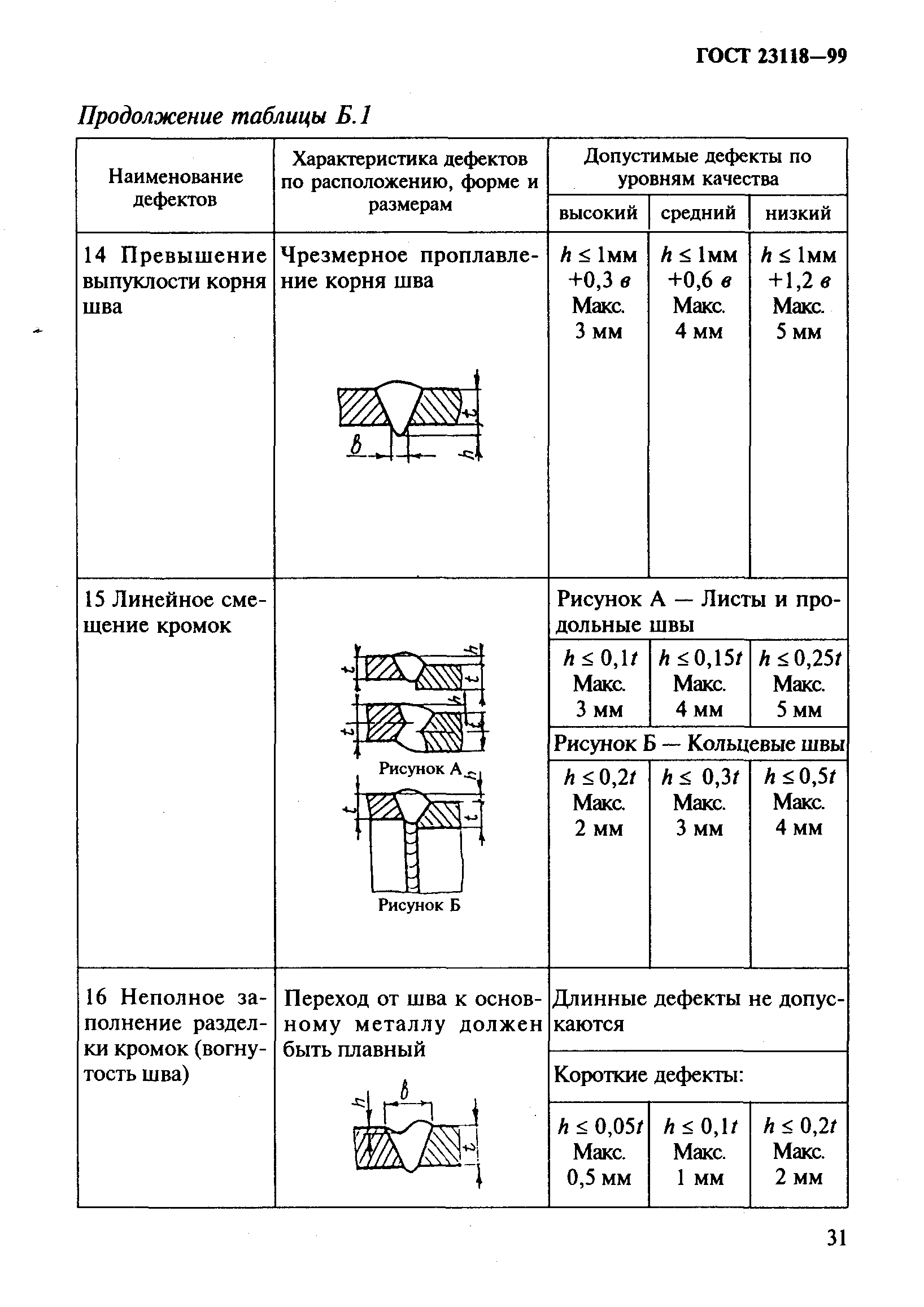 ГОСТ 23118-99