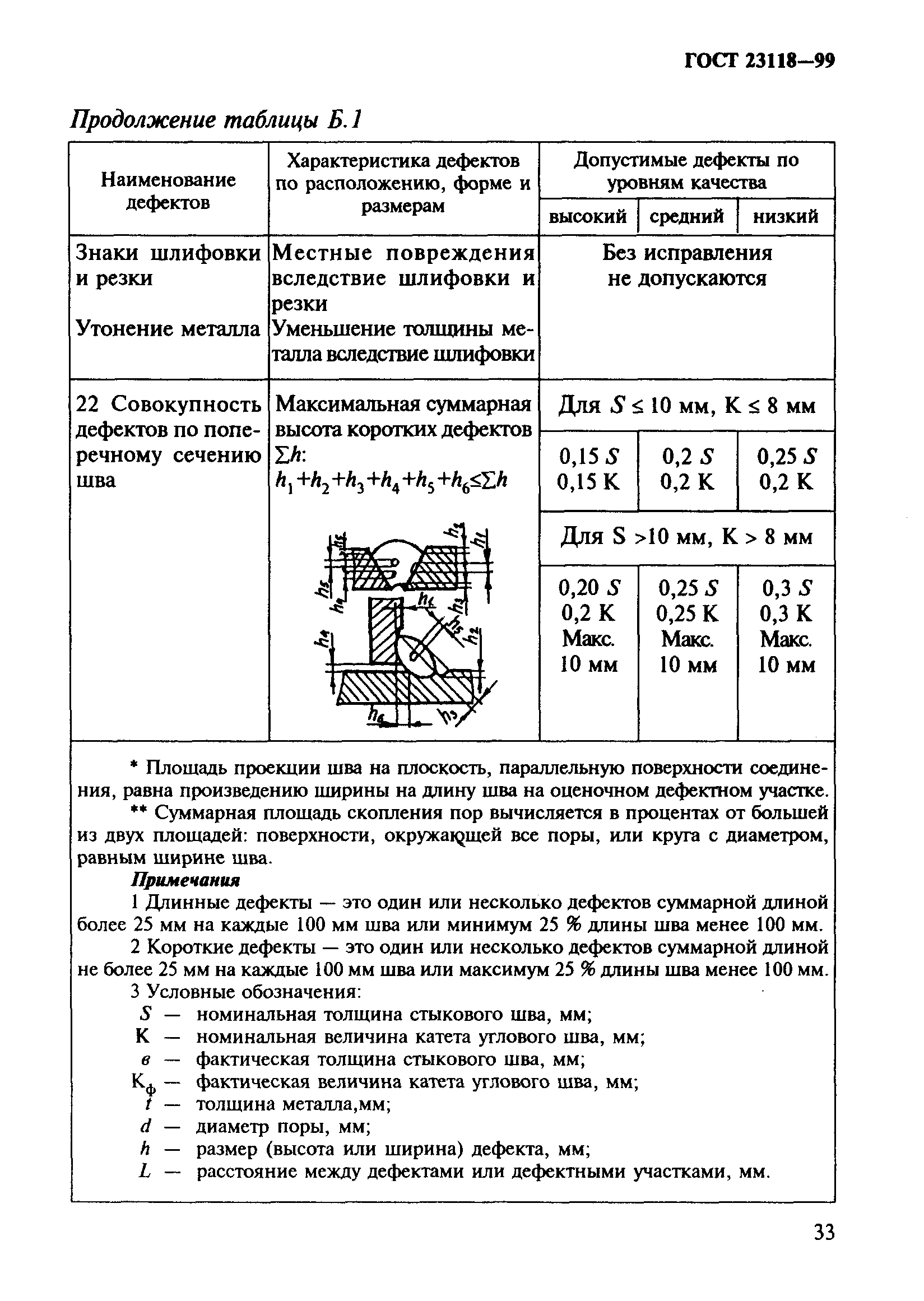 ГОСТ 23118-99