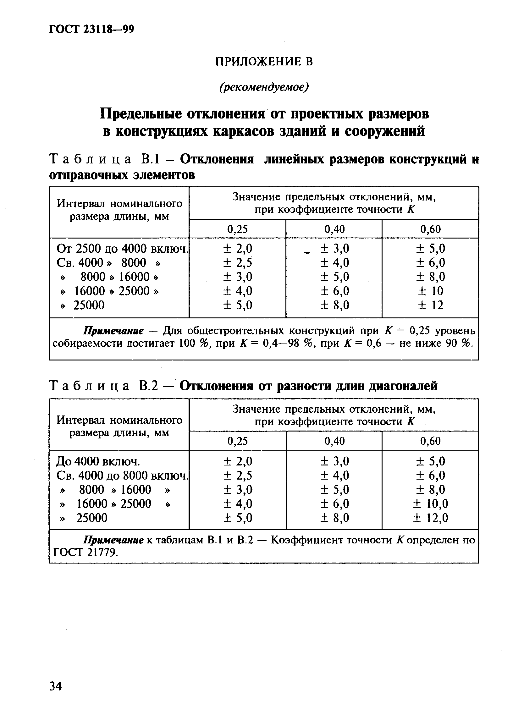 ГОСТ 23118-99