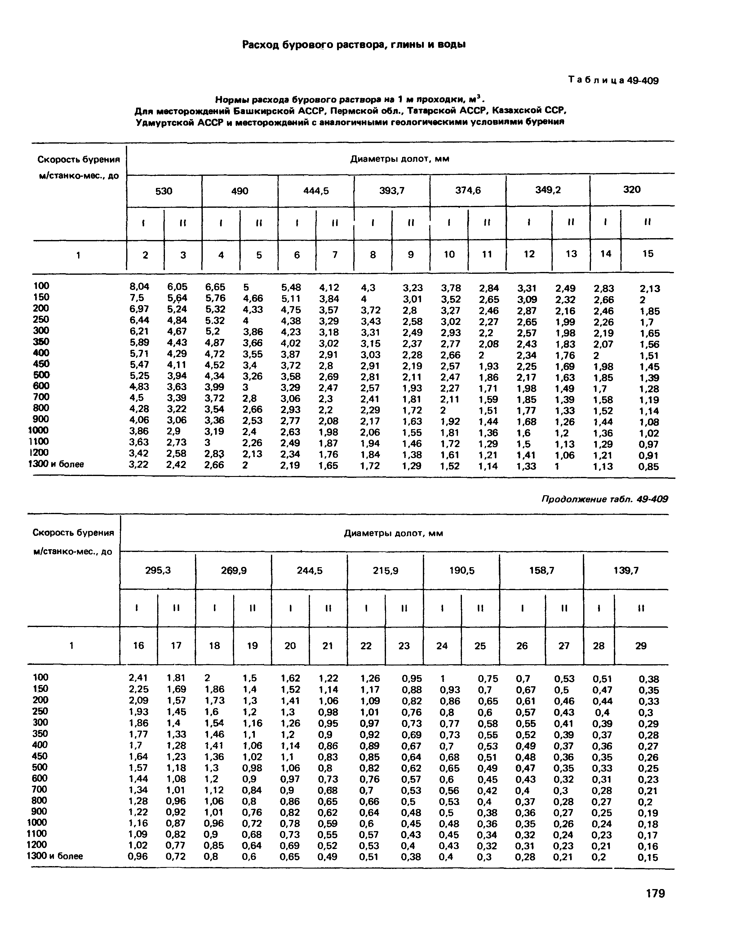 Сборник 49