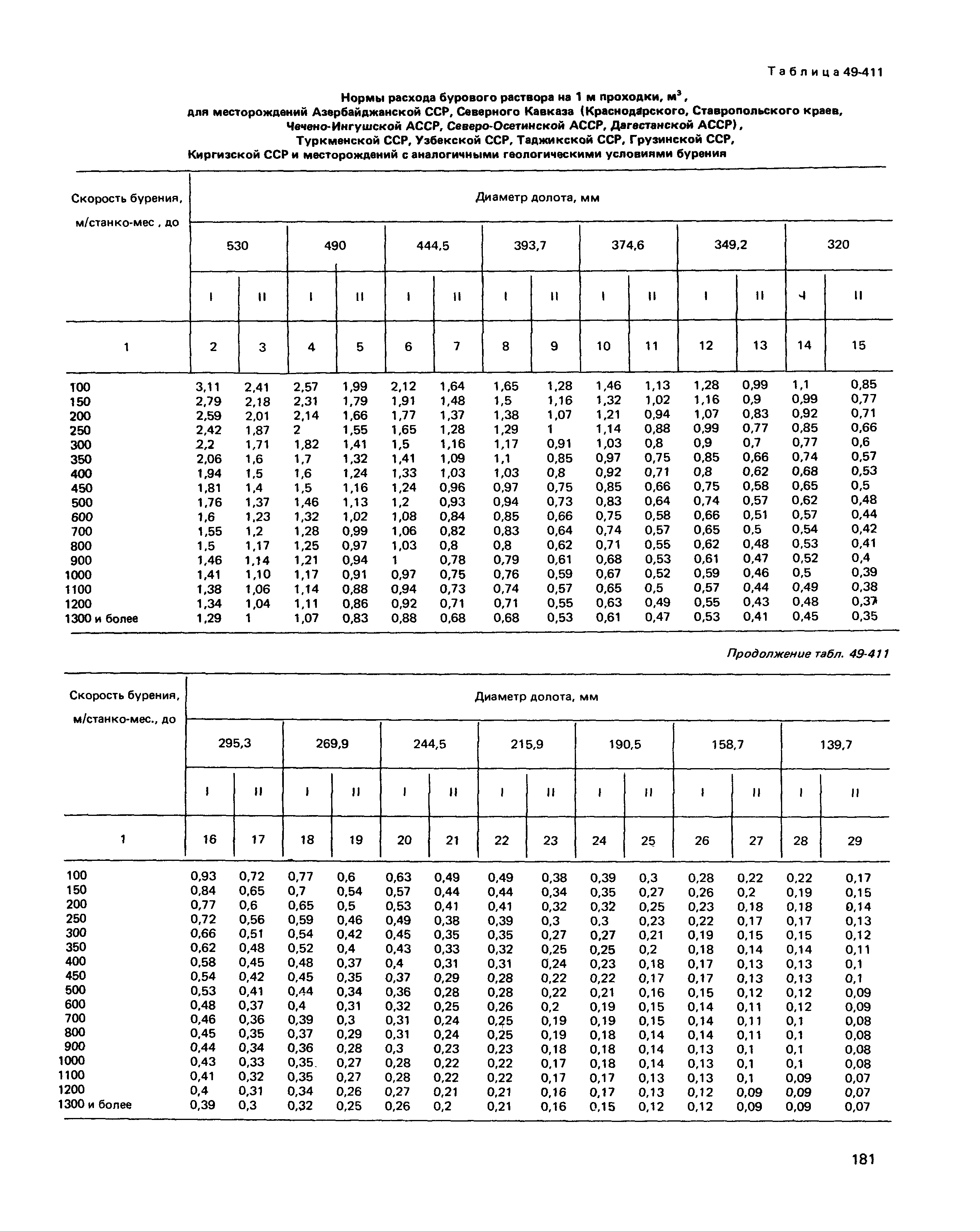 Сборник 49